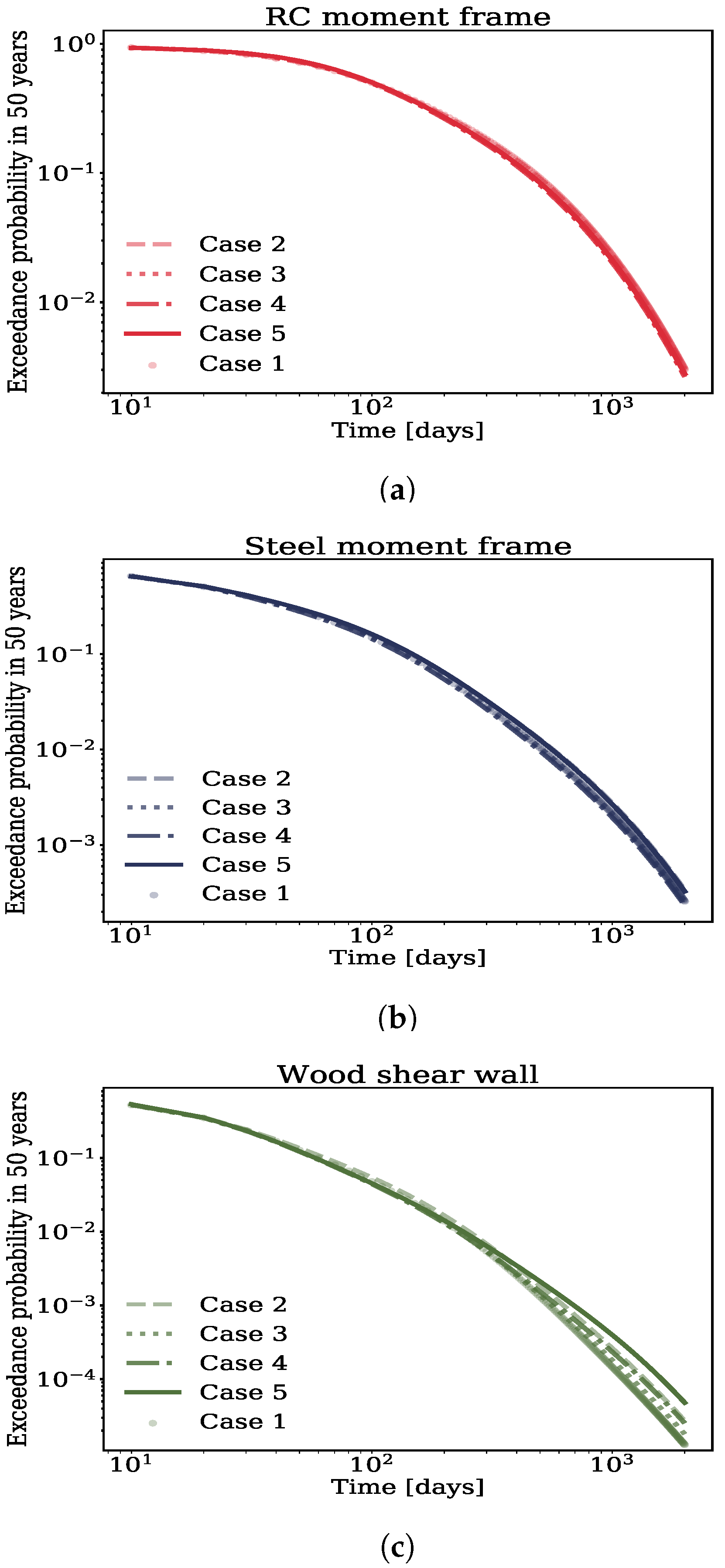 Sustainability 13 02973 g012