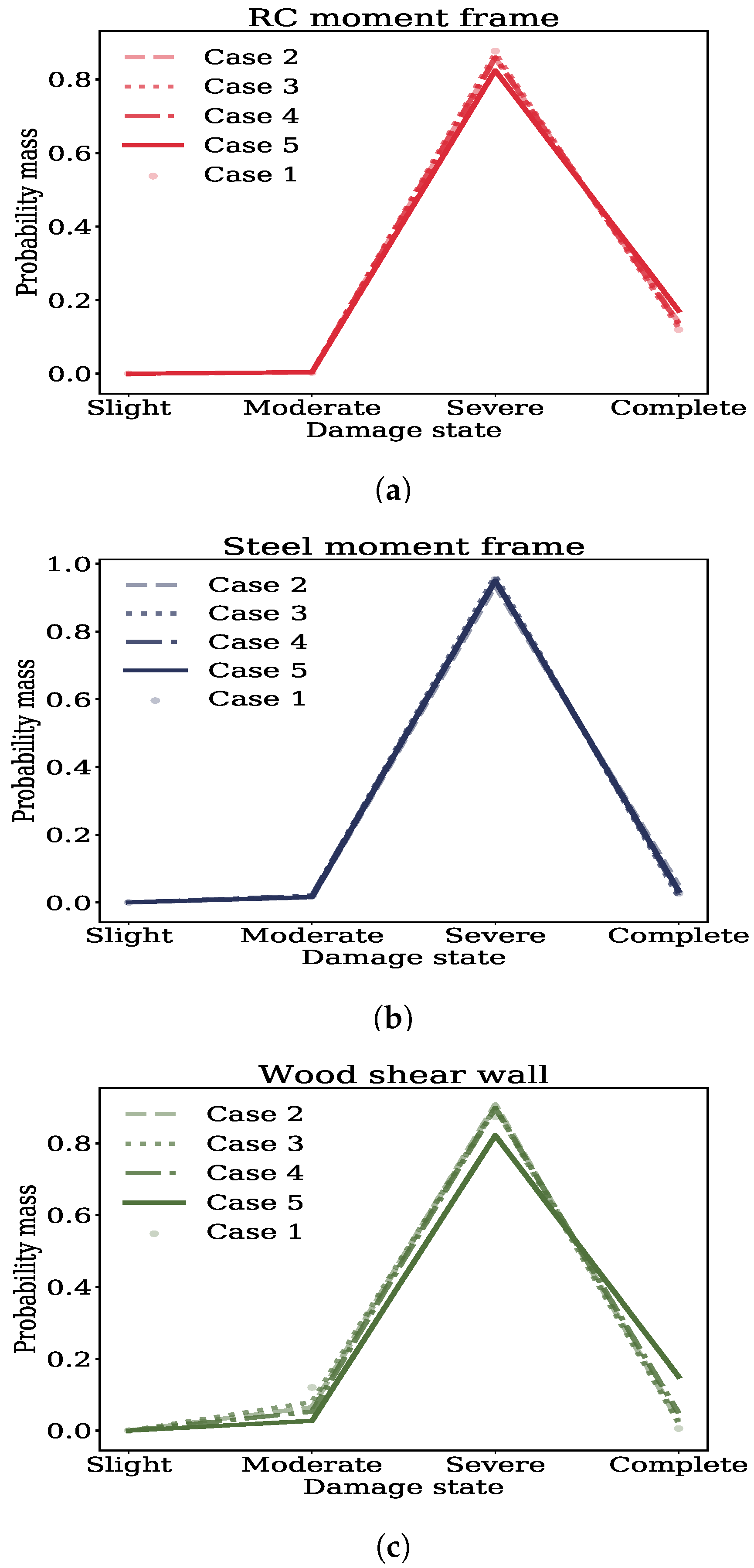 Sustainability 13 02973 g013