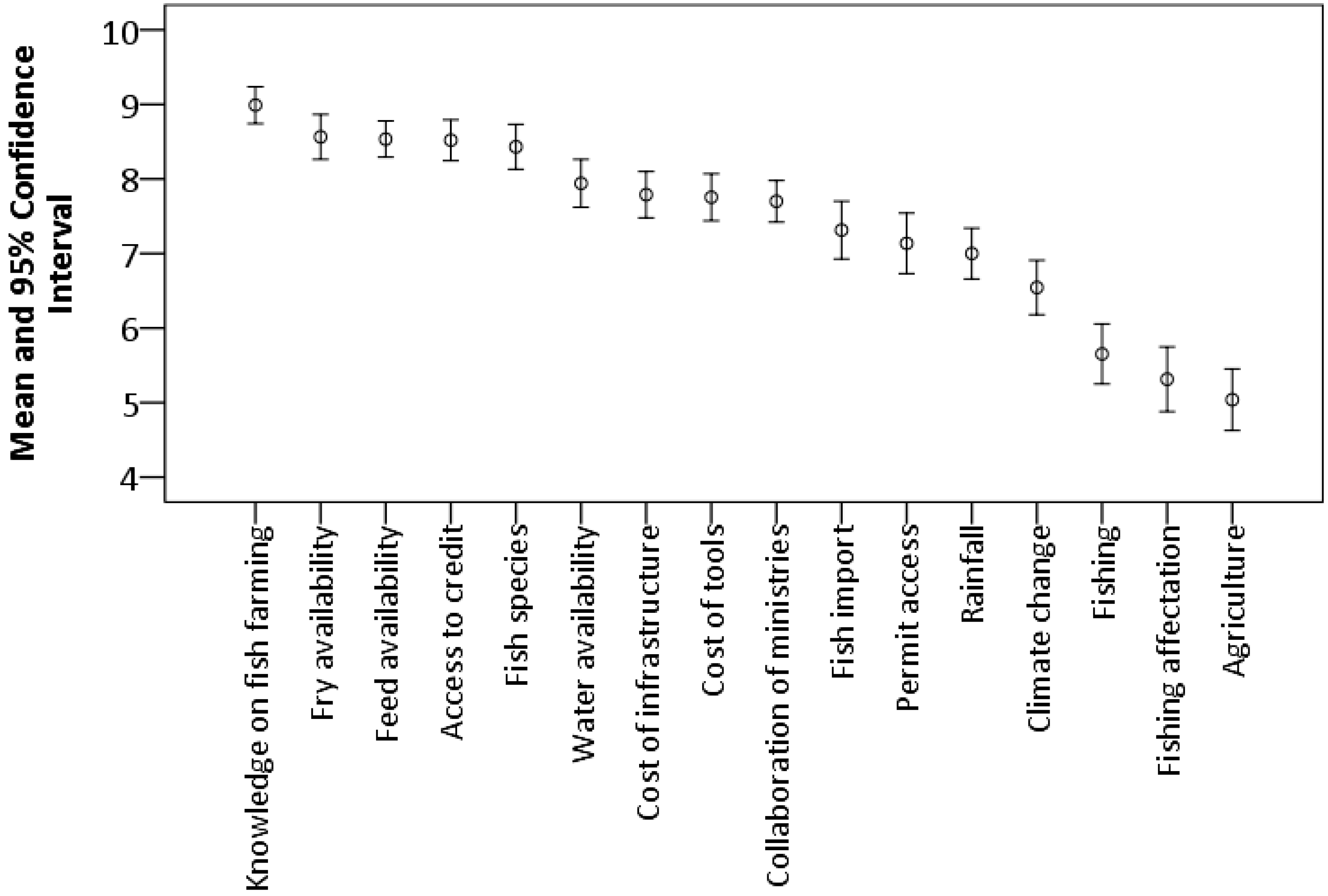 Sustainability 13 02985 g001