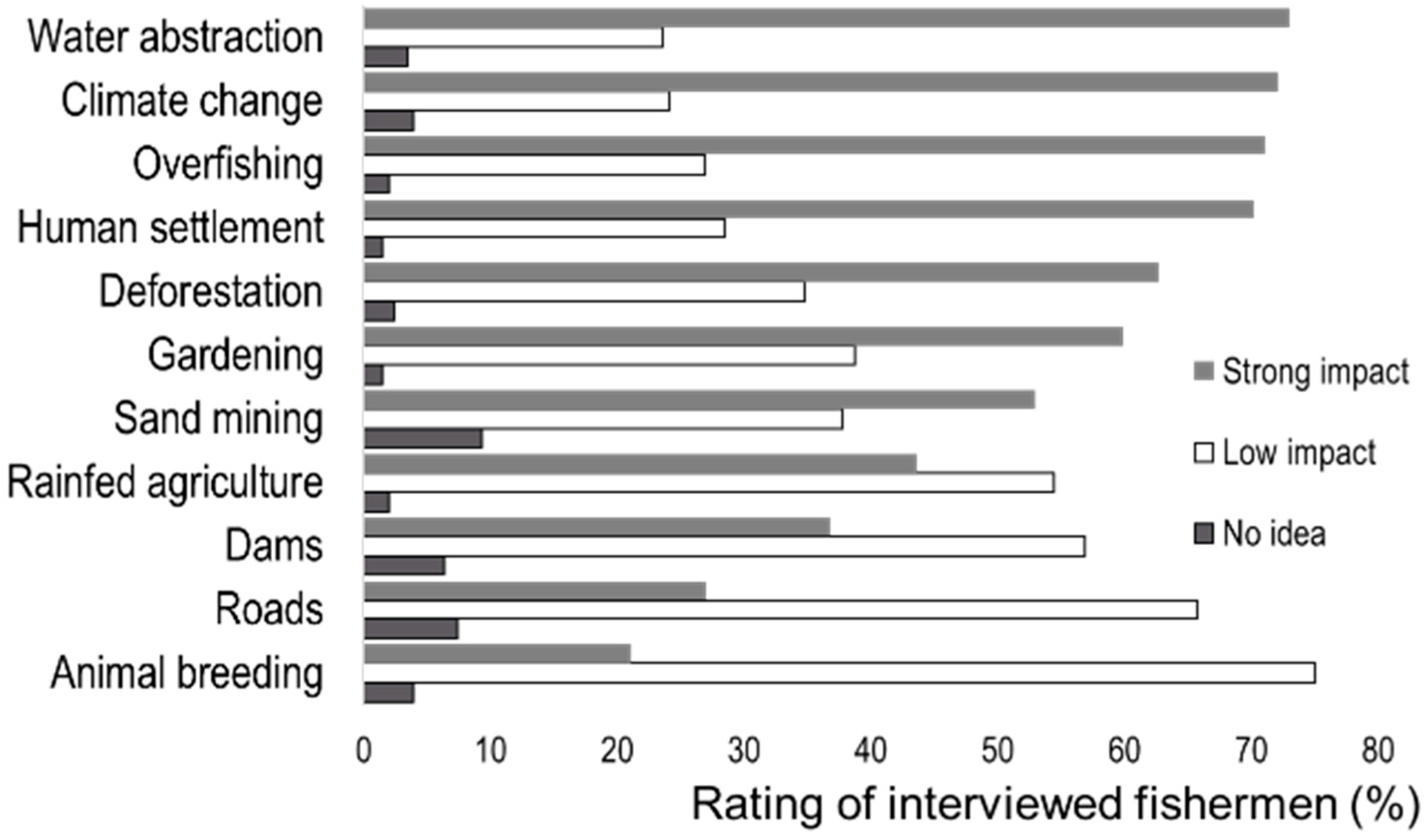Sustainability 13 02985 g002