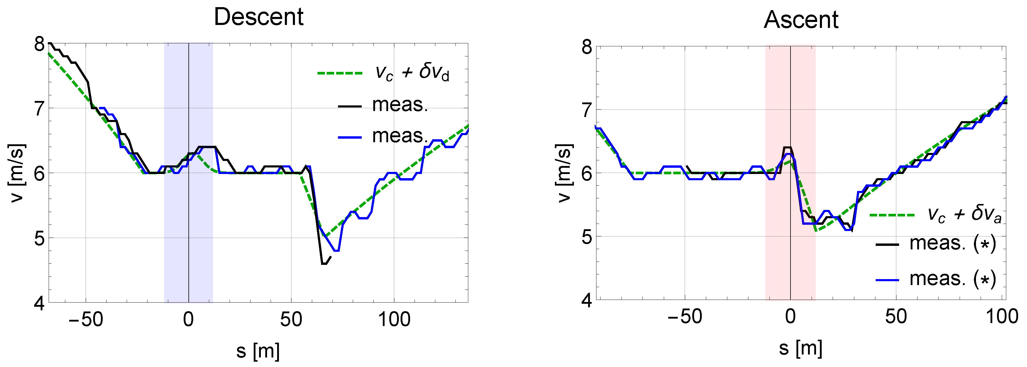 Sustainability 13 02986 g002