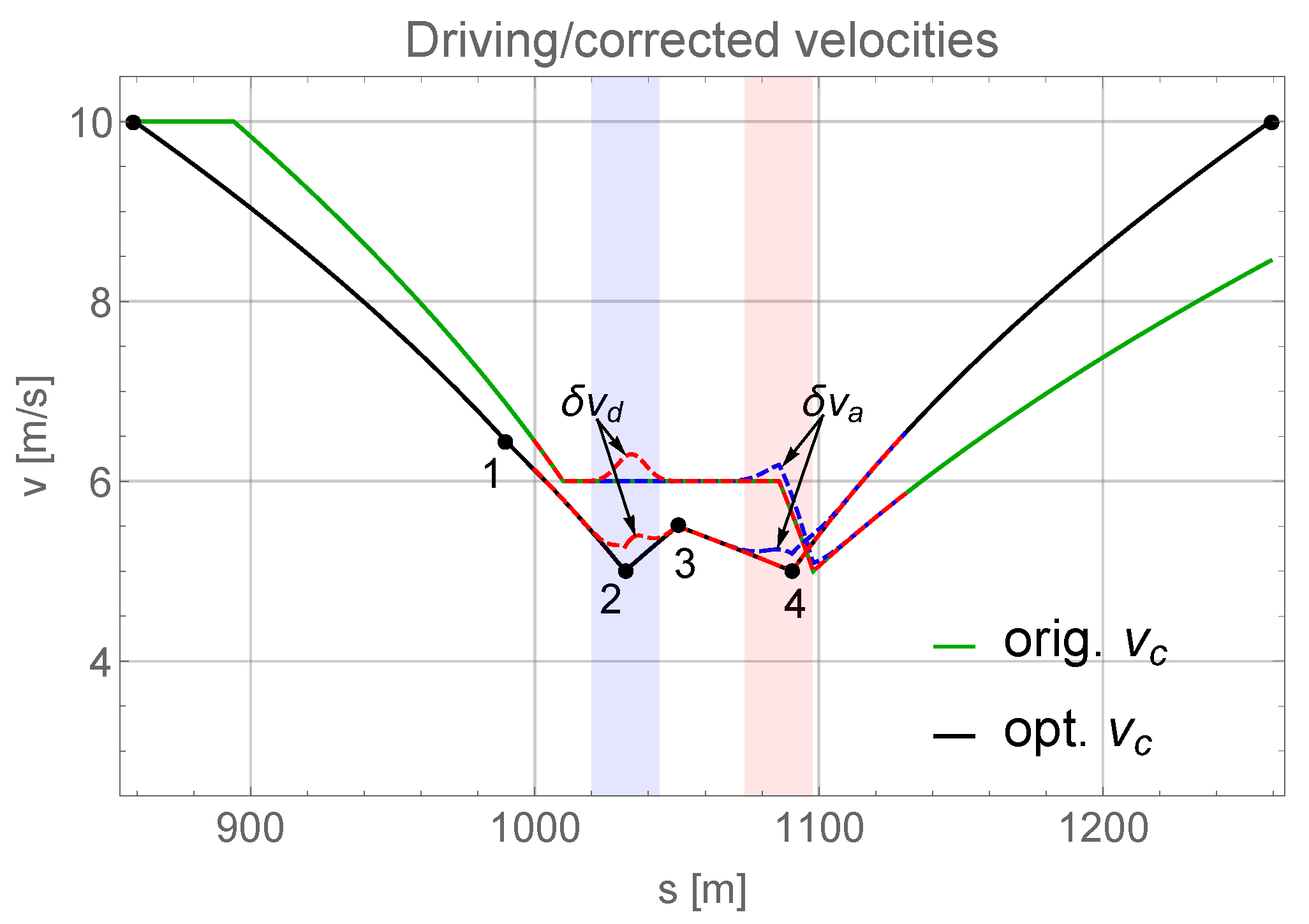 Sustainability 13 02986 g003