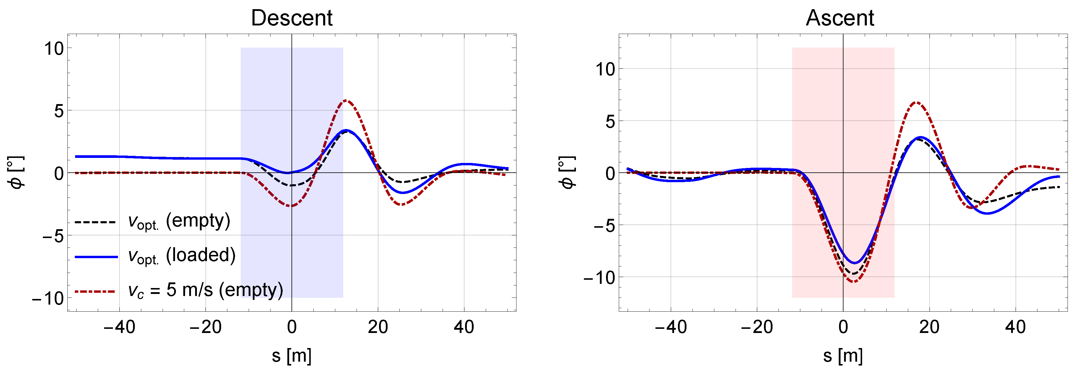 Sustainability 13 02986 g005