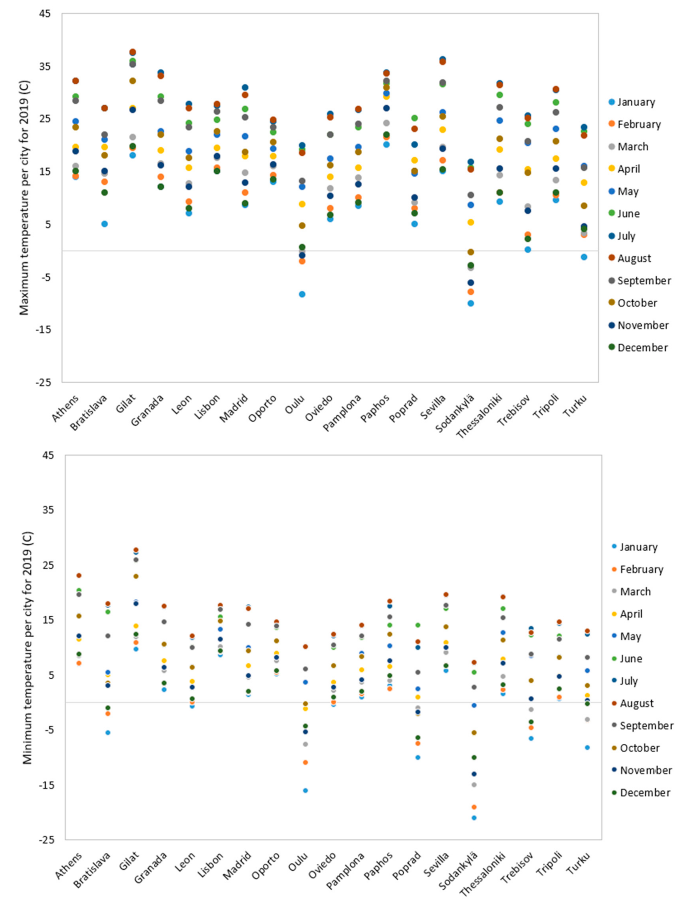 Sustainability 13 02987 g002