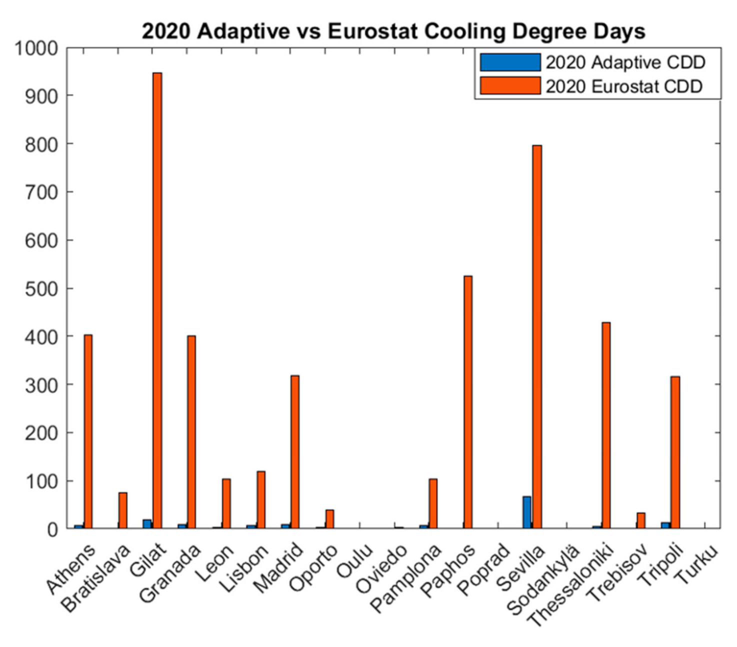 Sustainability 13 02987 g004