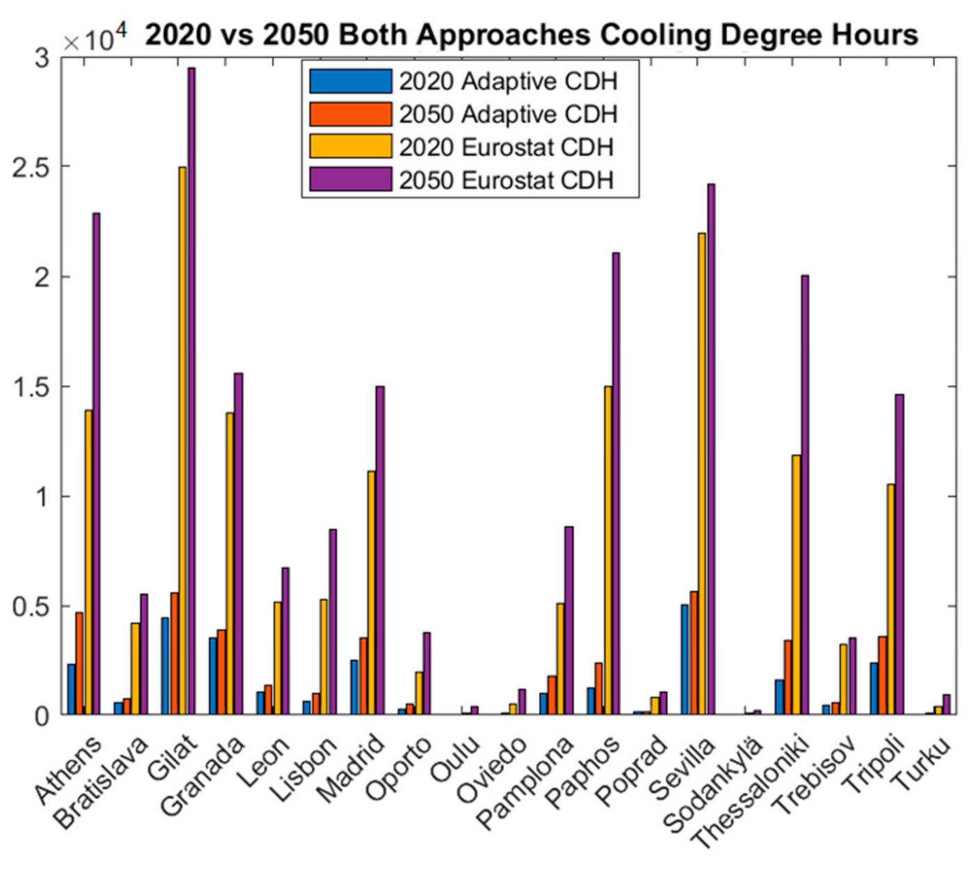 Sustainability 13 02987 g005