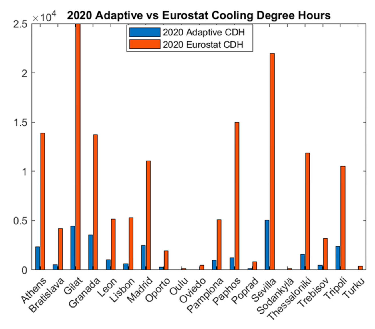 Sustainability 13 02987 g006