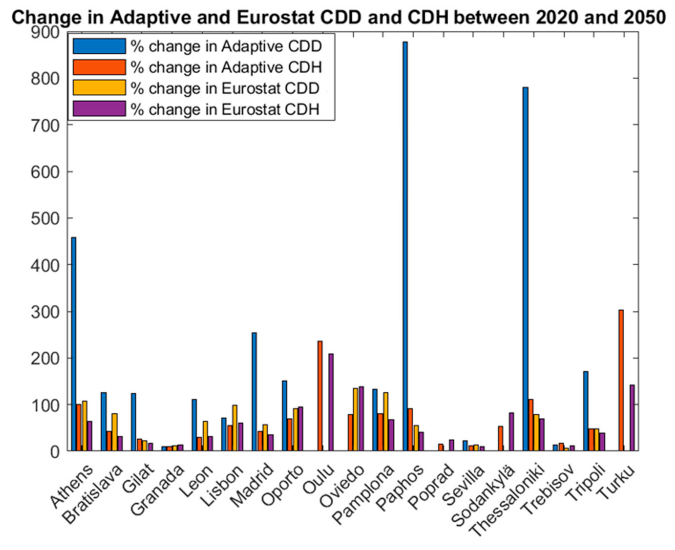 Sustainability 13 02987 g007