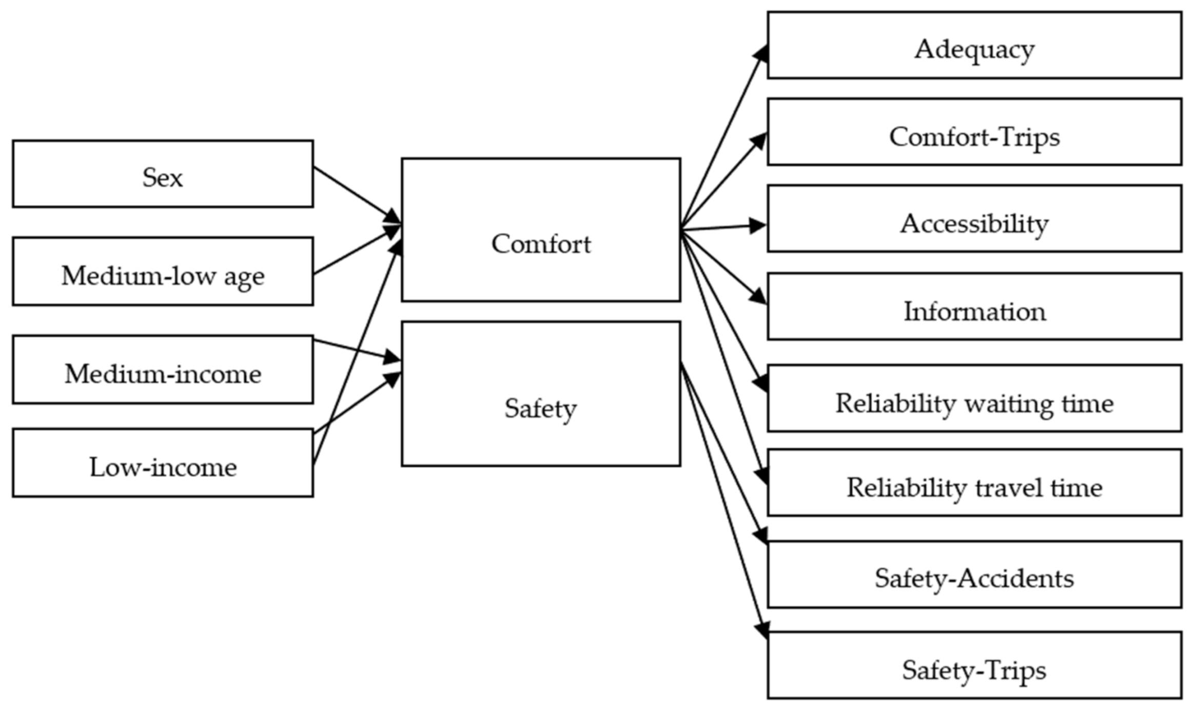Sustainability 13 02993 g001