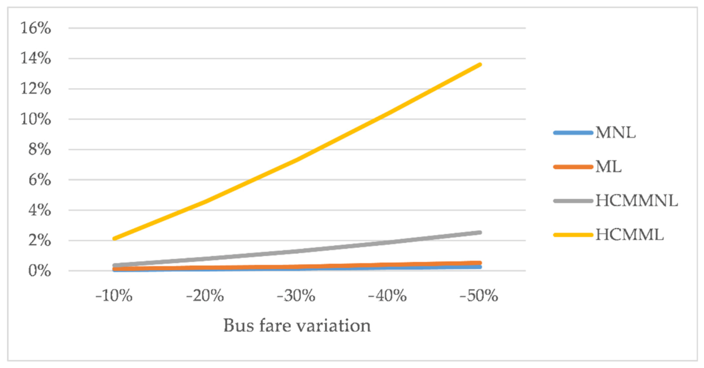 Sustainability 13 02993 g002