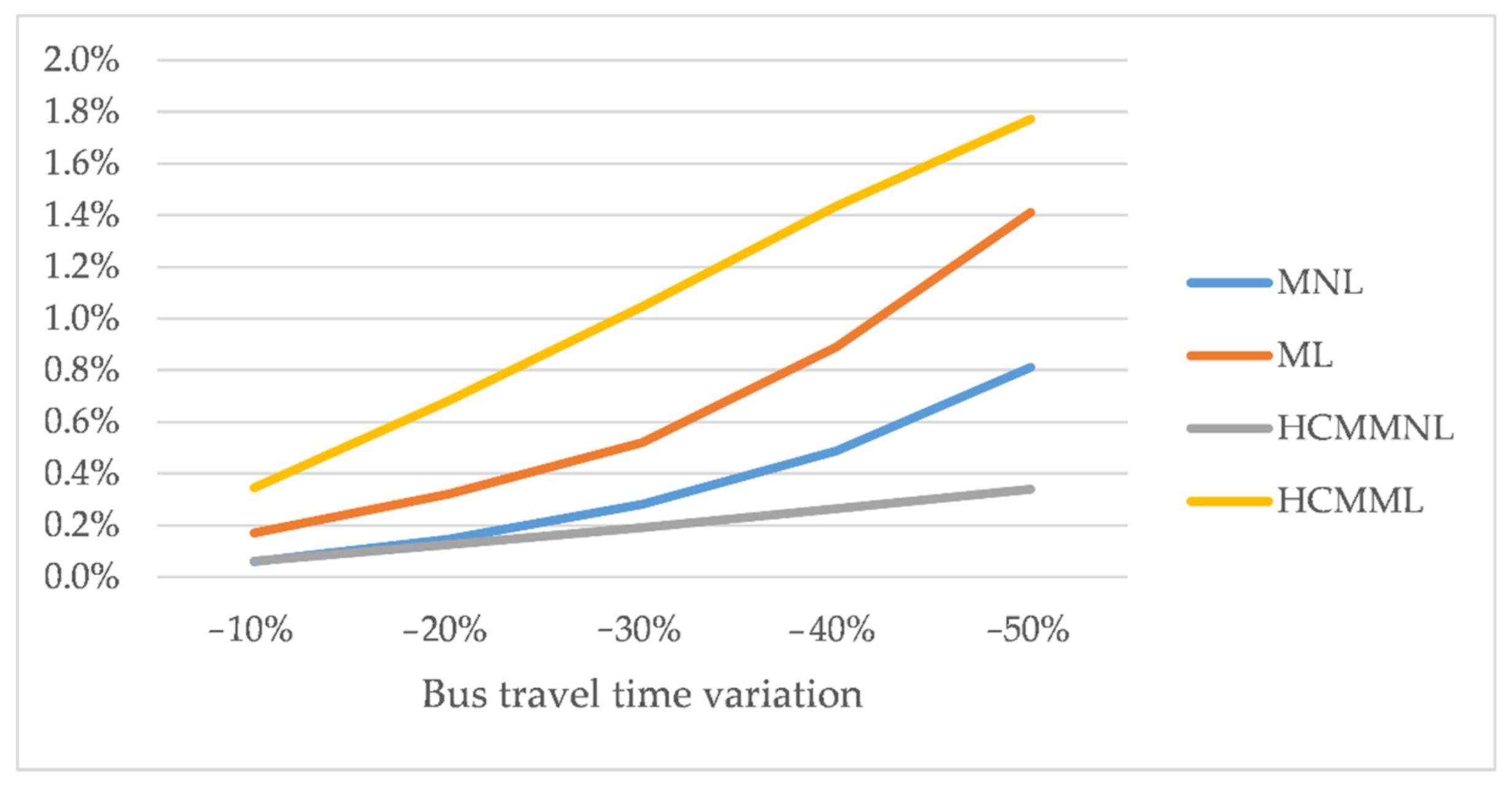 Sustainability 13 02993 g003