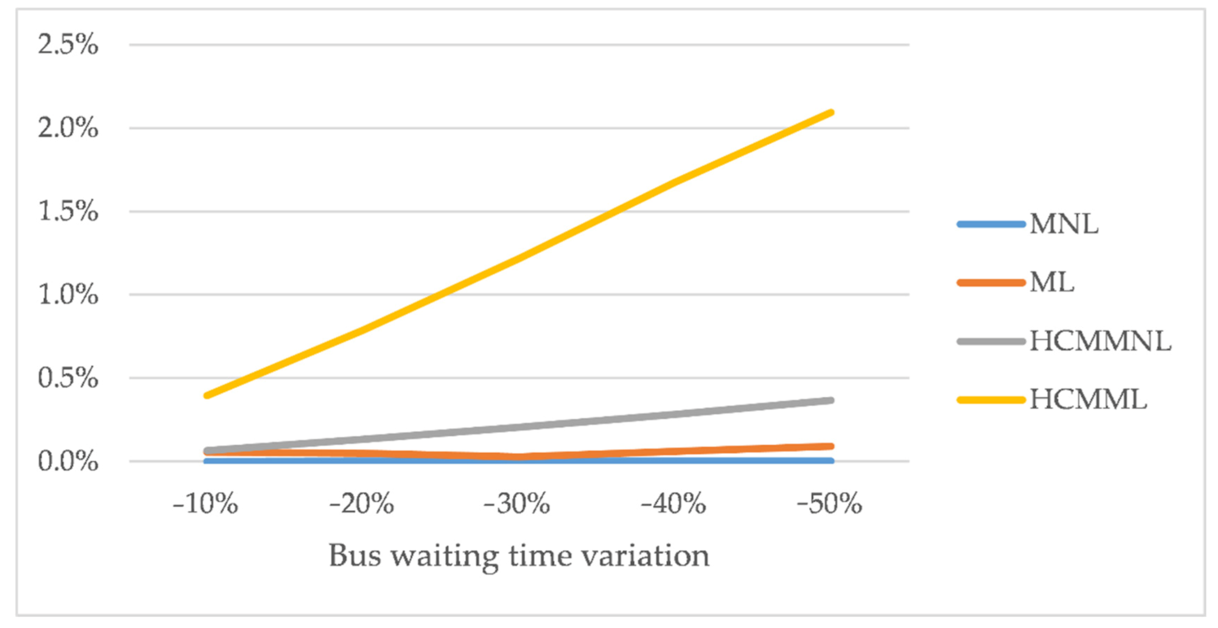 Sustainability 13 02993 g004
