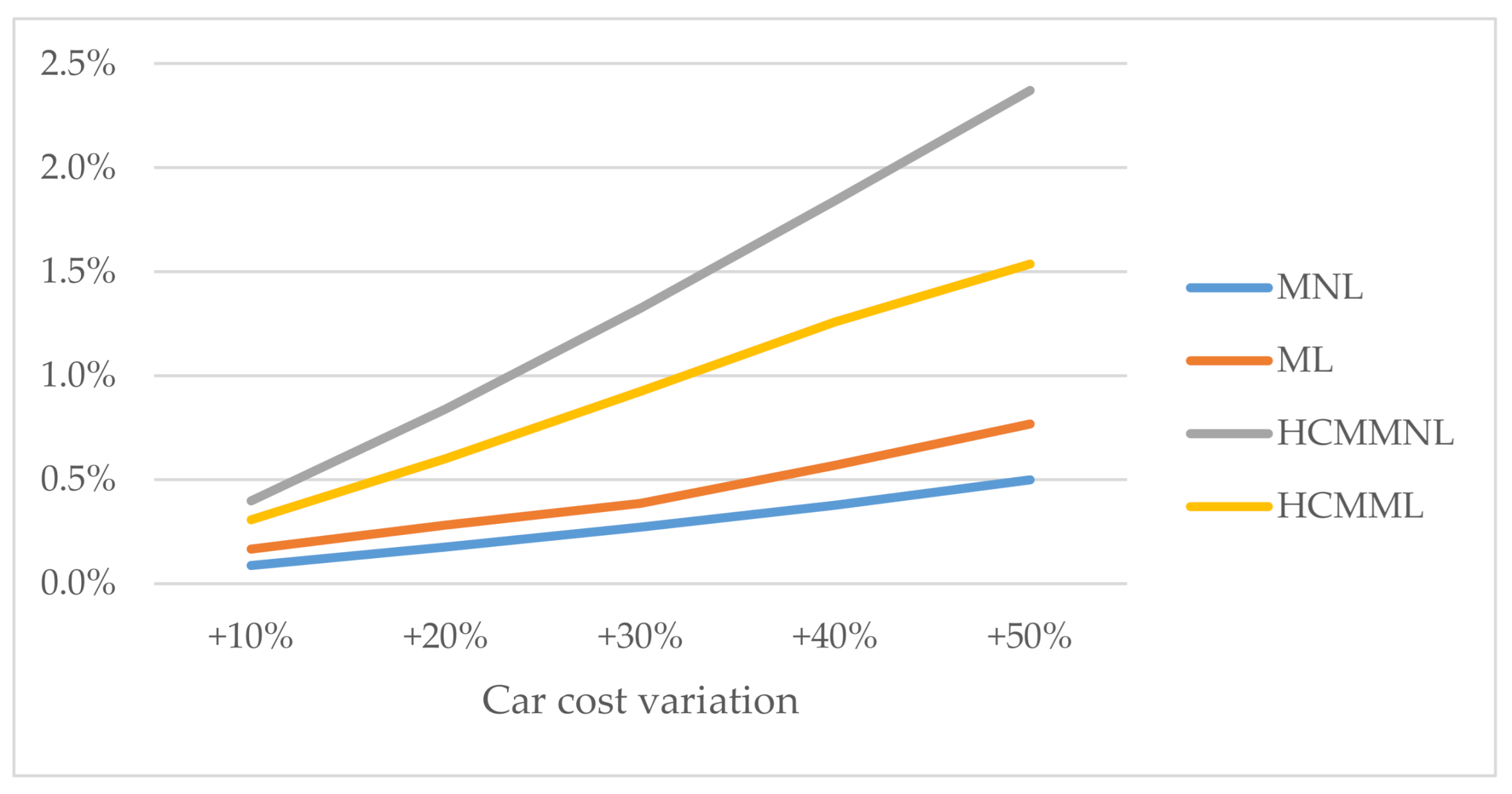 Sustainability 13 02993 g005