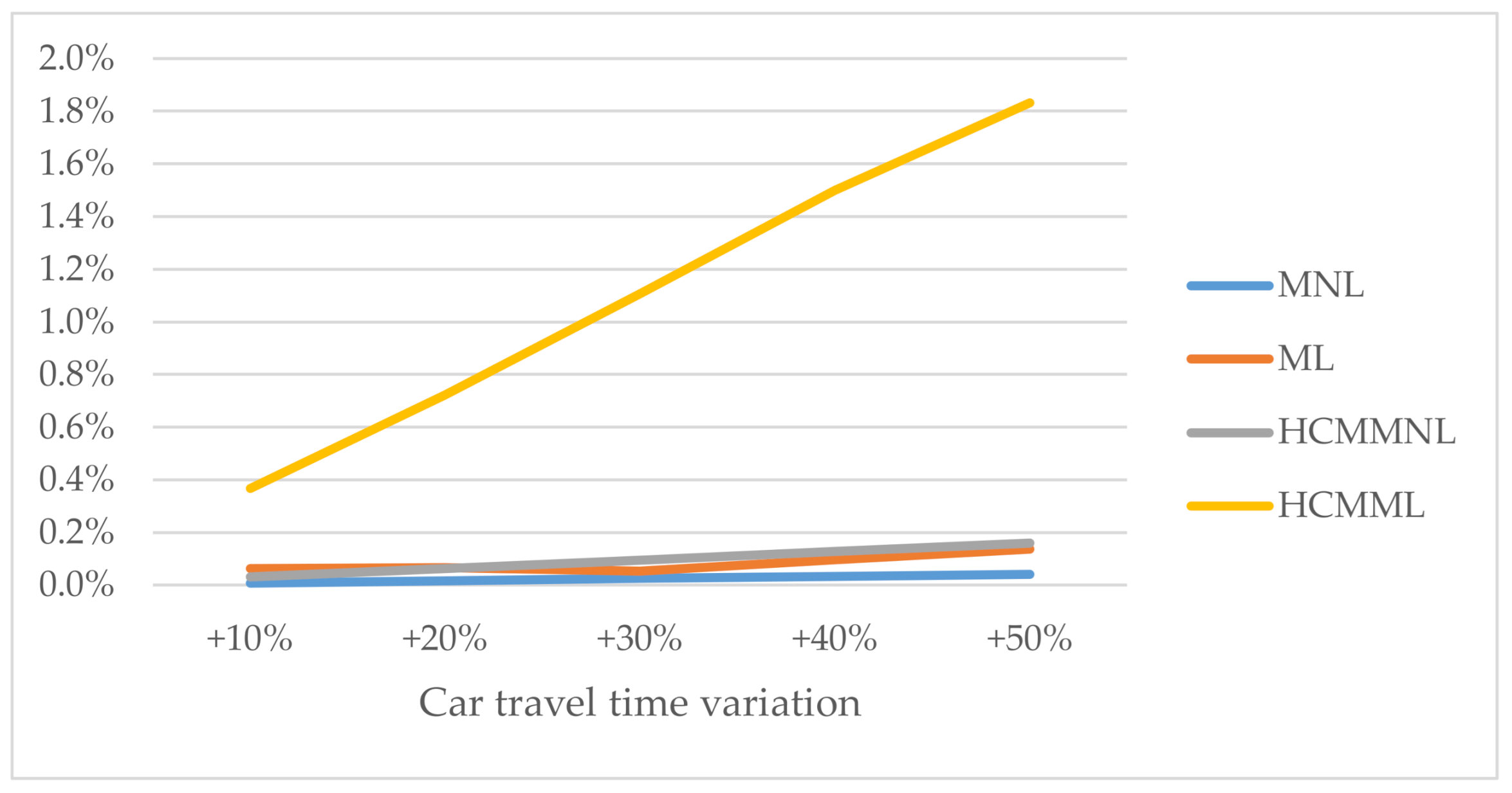Sustainability 13 02993 g006