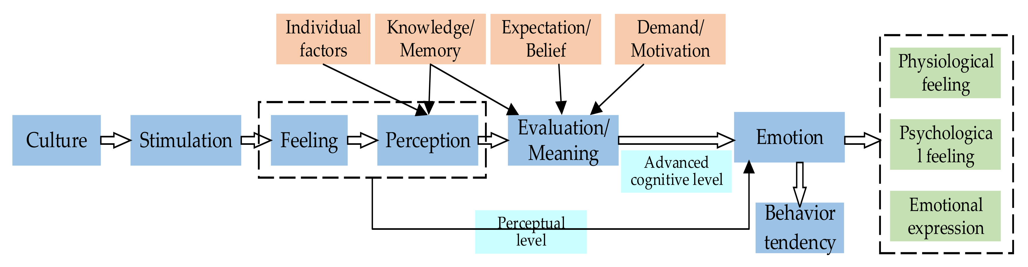Sustainability 13 02995 g001