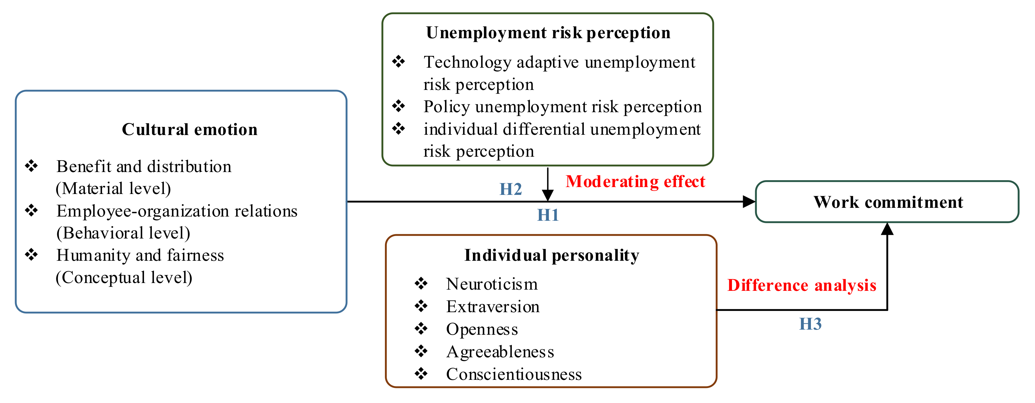 Sustainability 13 02995 g002