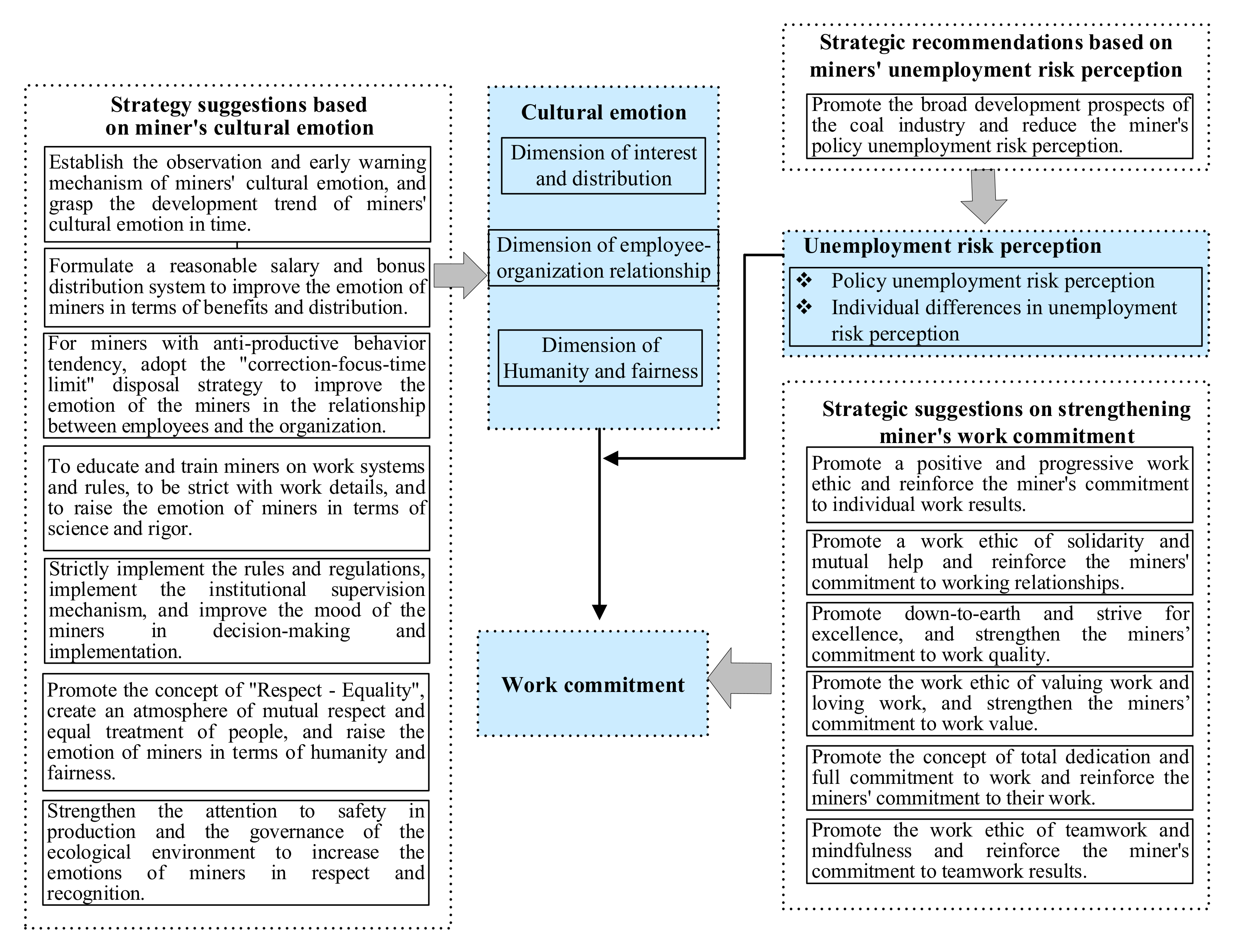 Sustainability 13 02995 g003