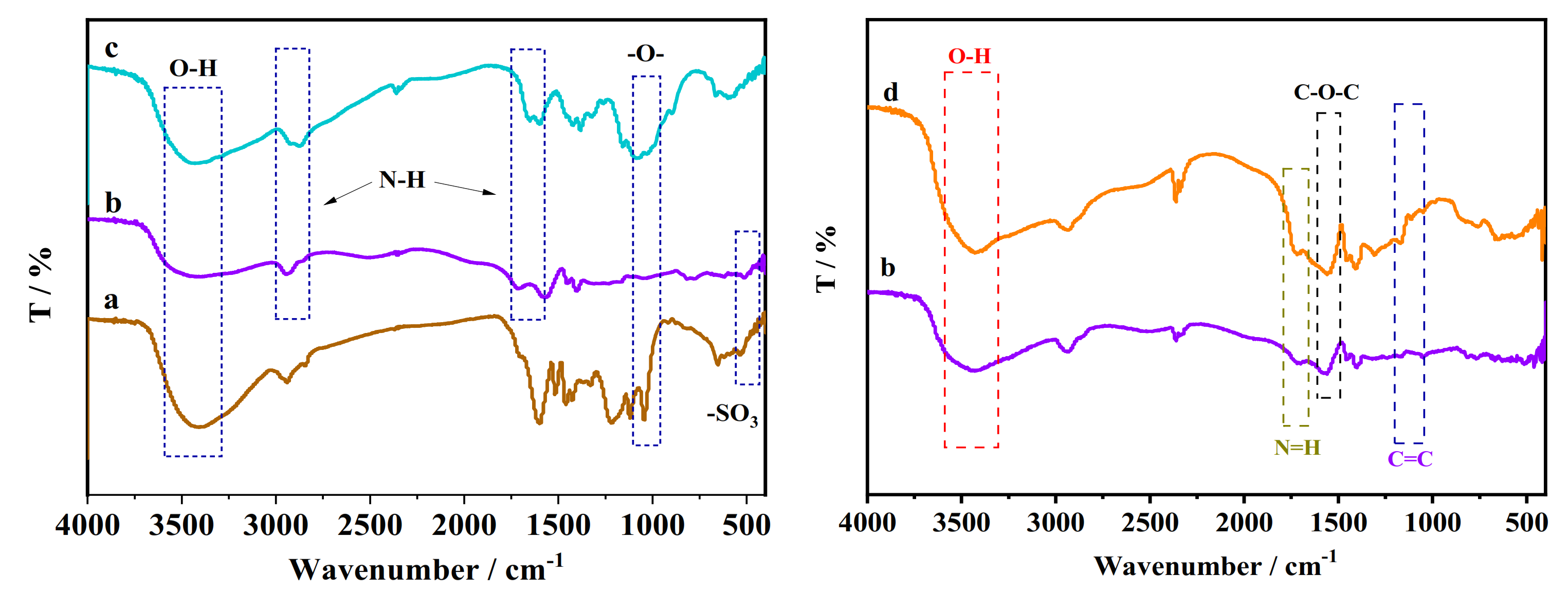Sustainability 13 02997 g002