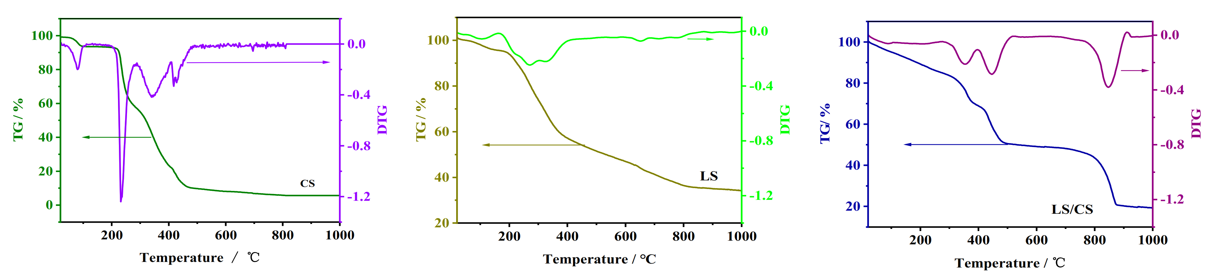 Sustainability 13 02997 g003