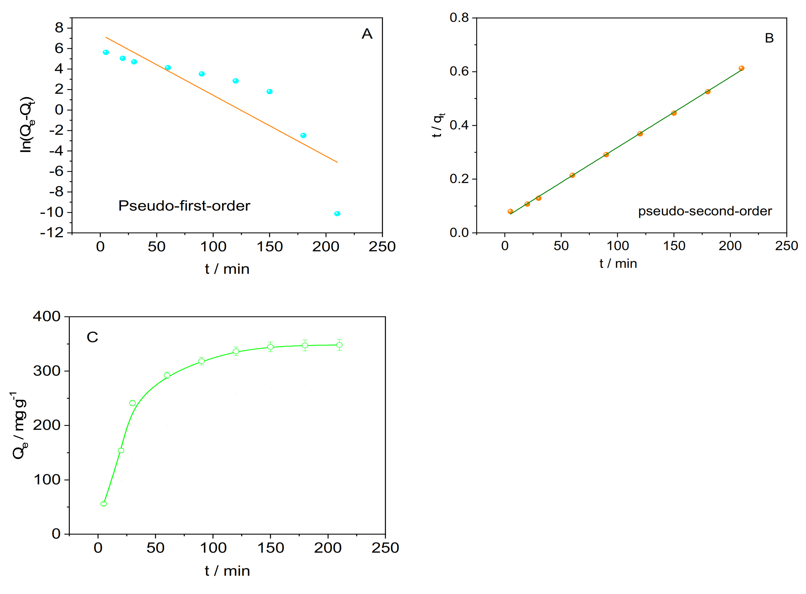 Sustainability 13 02997 g005