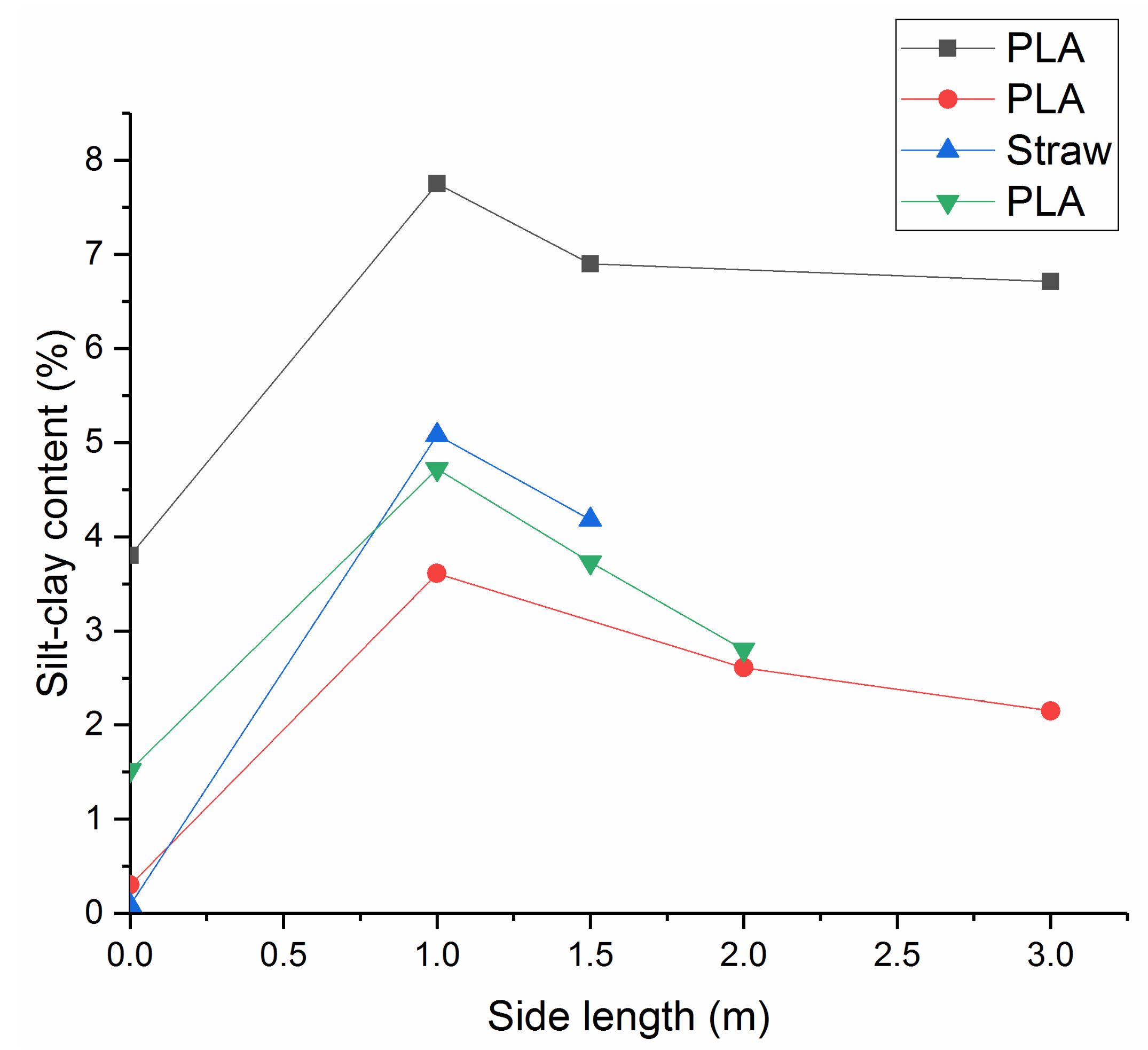 Sustainability 13 02998 g002