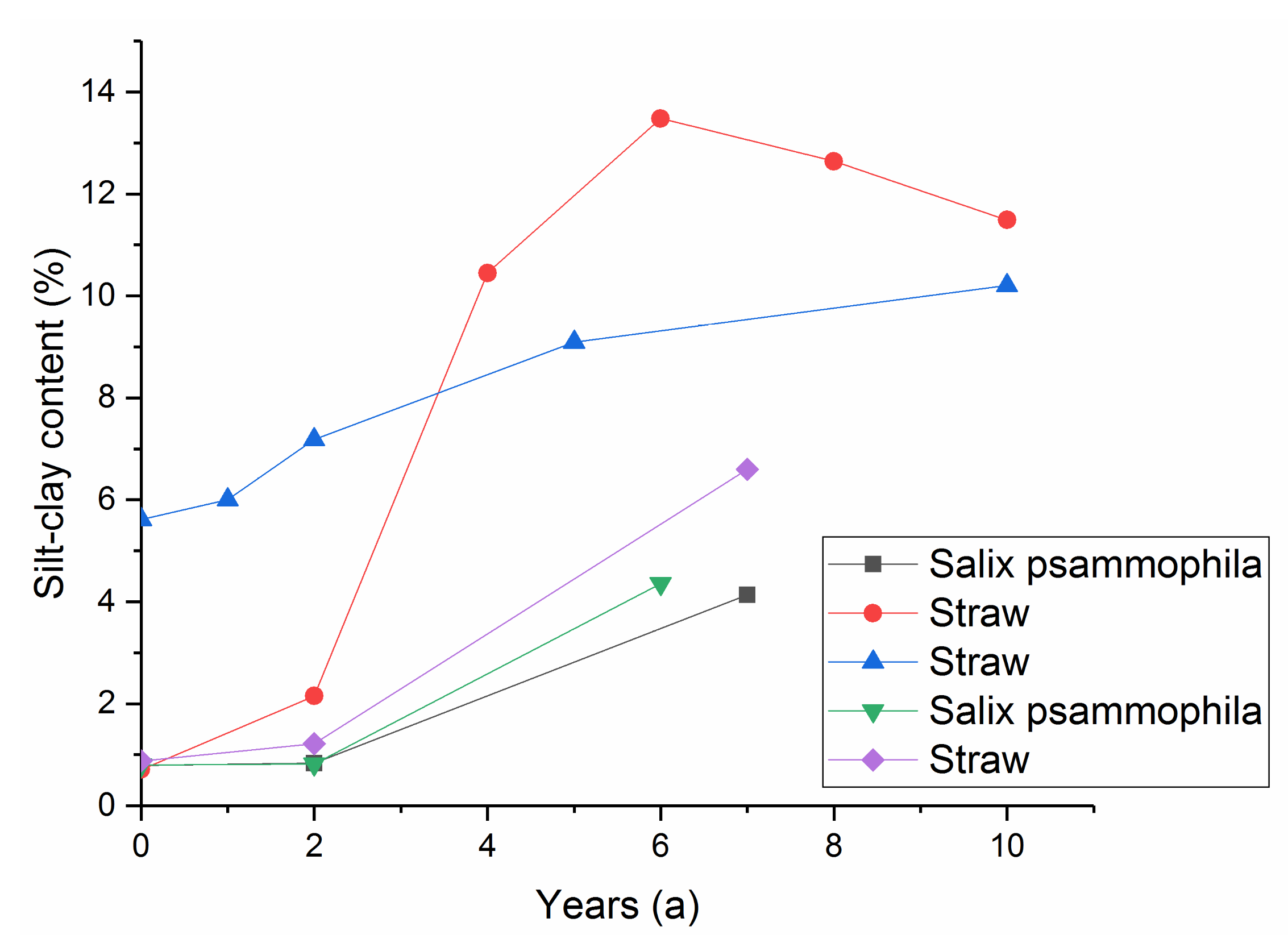 Sustainability 13 02998 g003