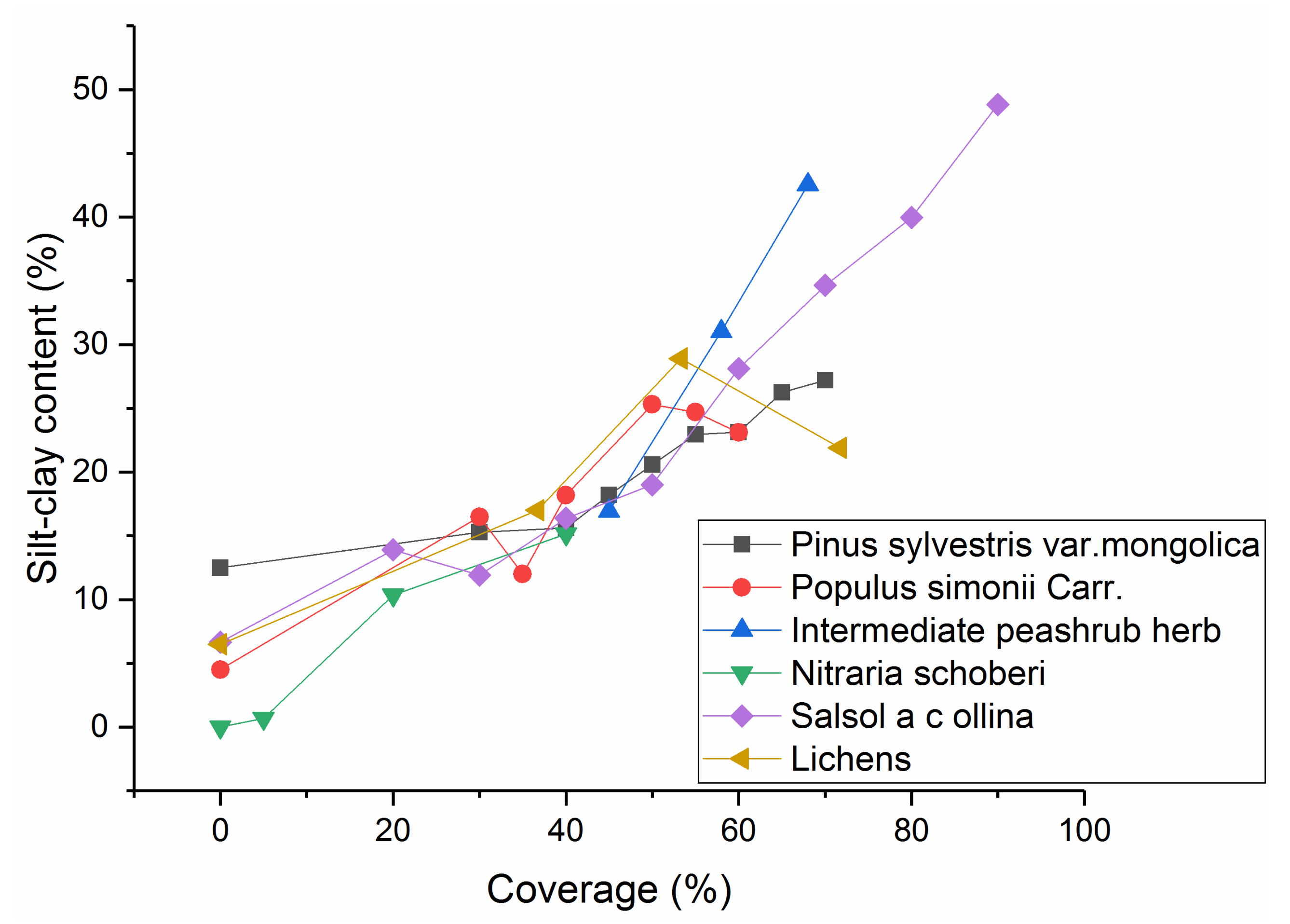 Sustainability 13 02998 g005