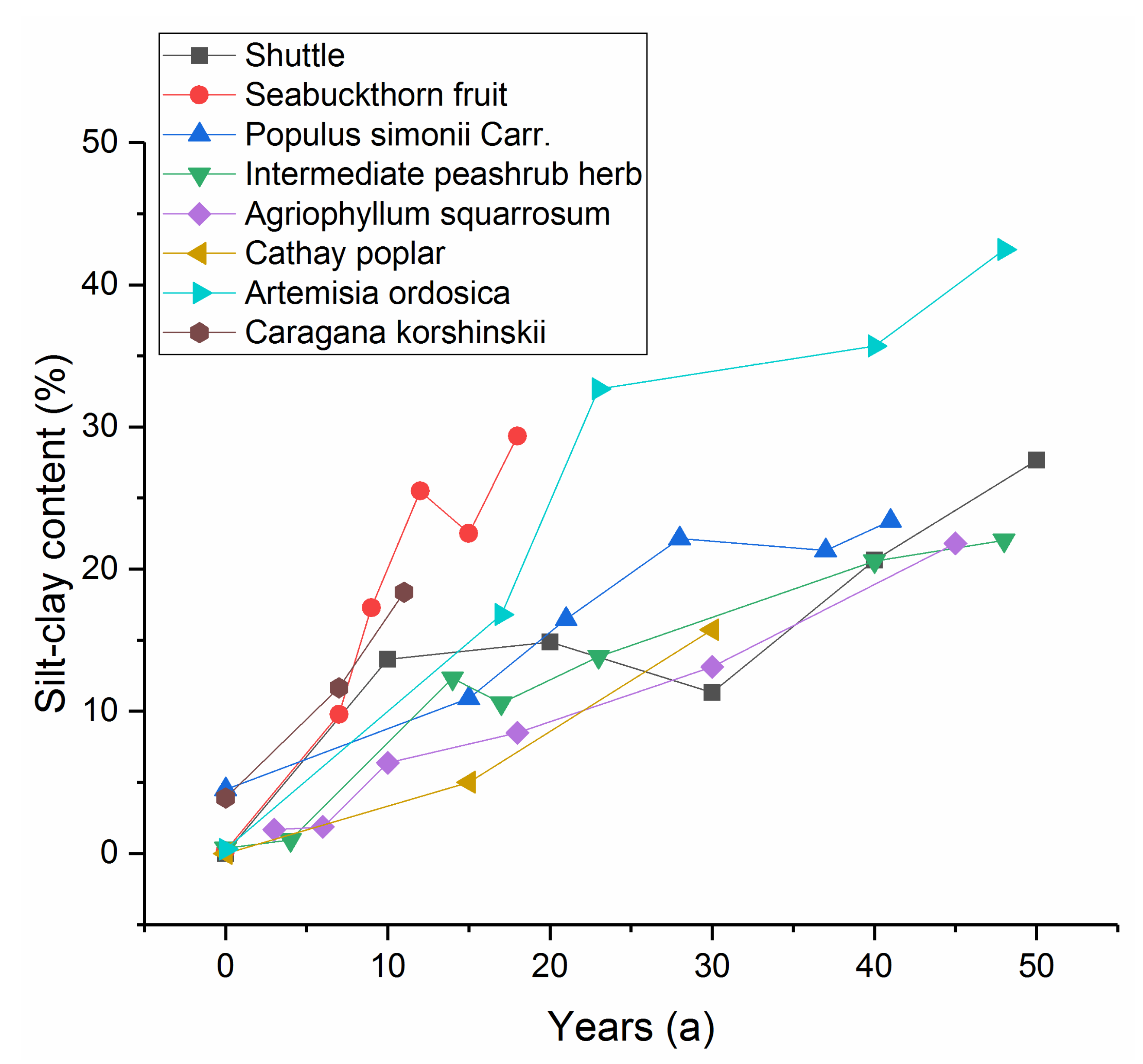 Sustainability 13 02998 g006