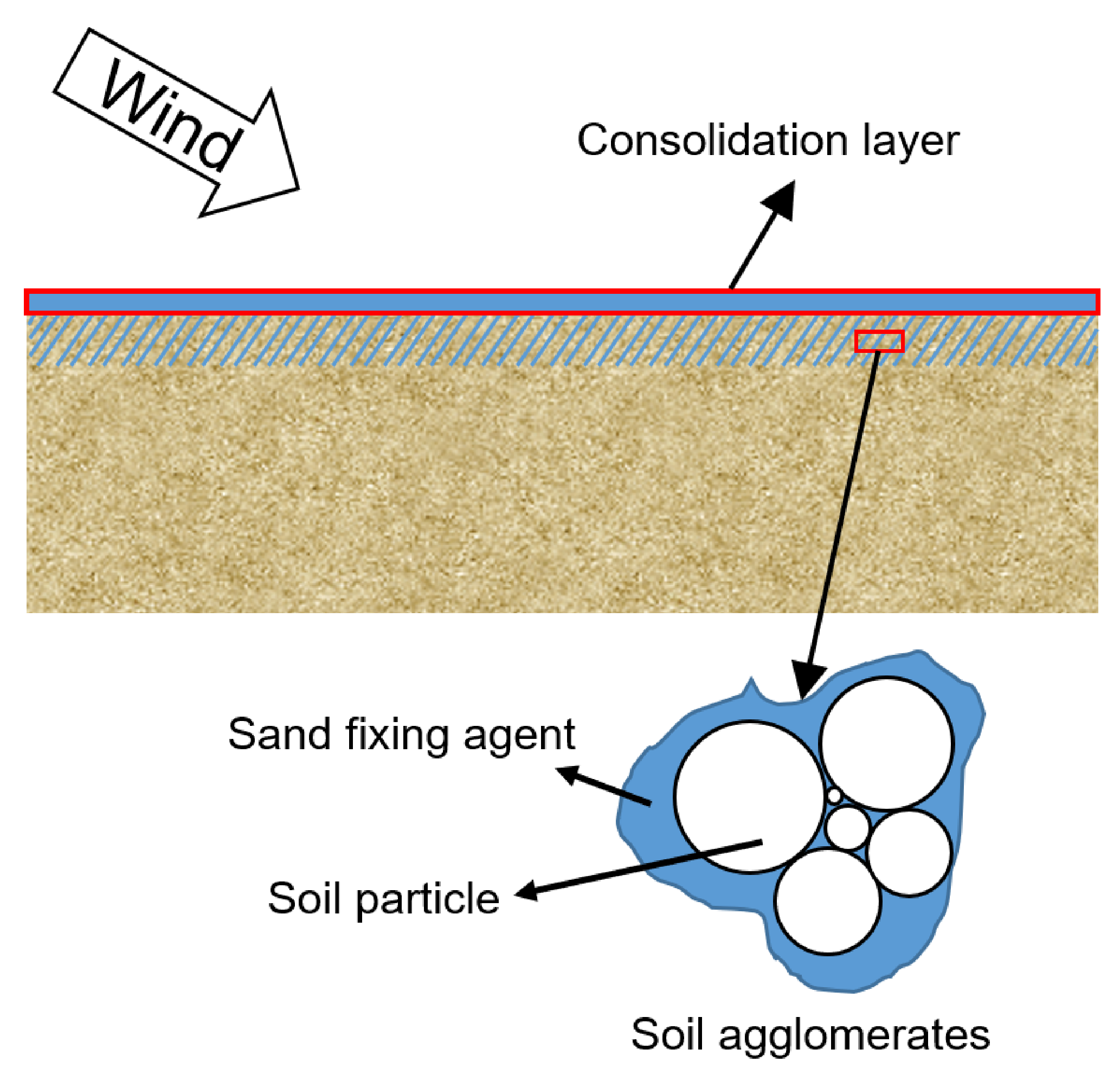Sustainability 13 02998 g009