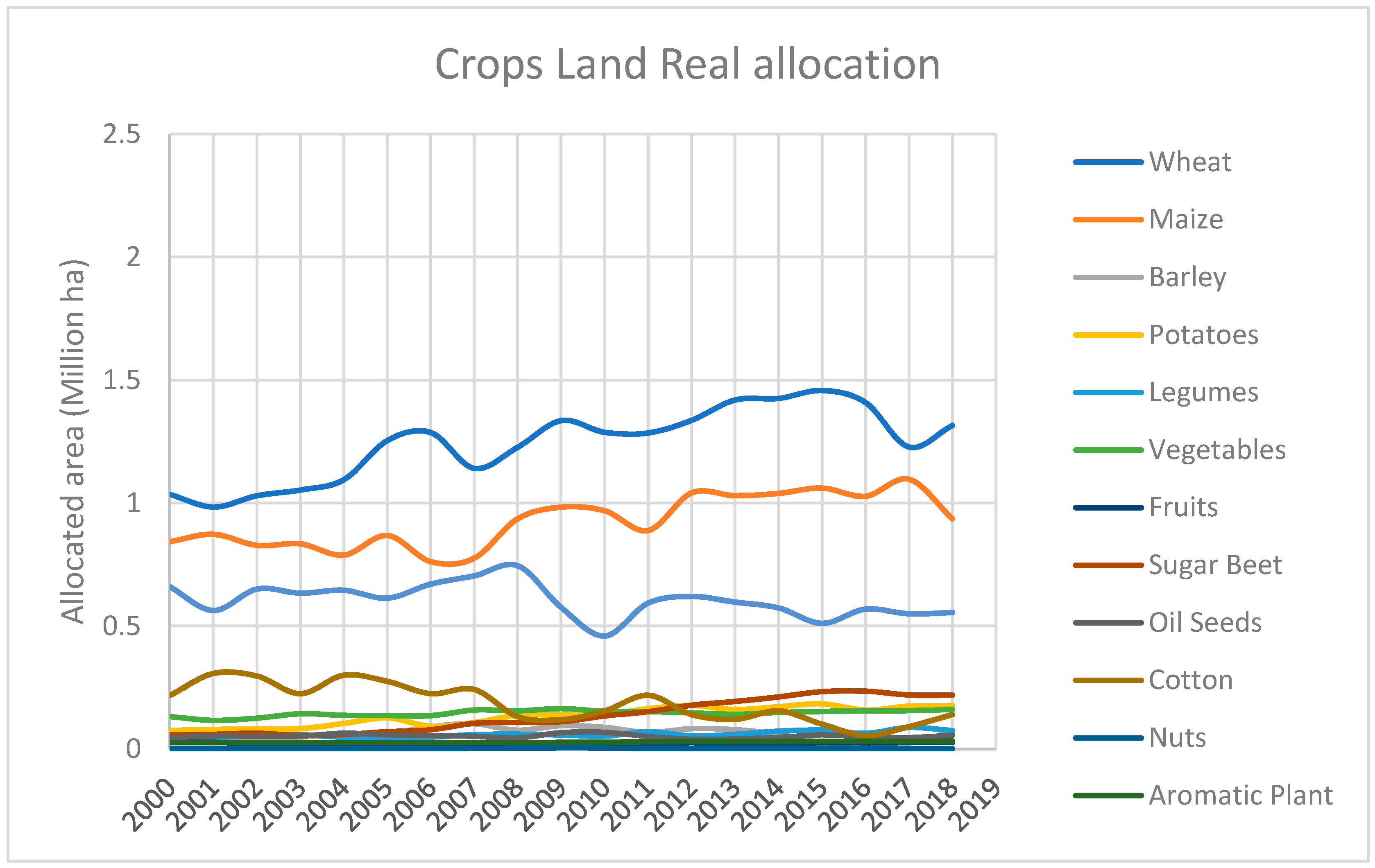 Sustainability 13 02999 g001