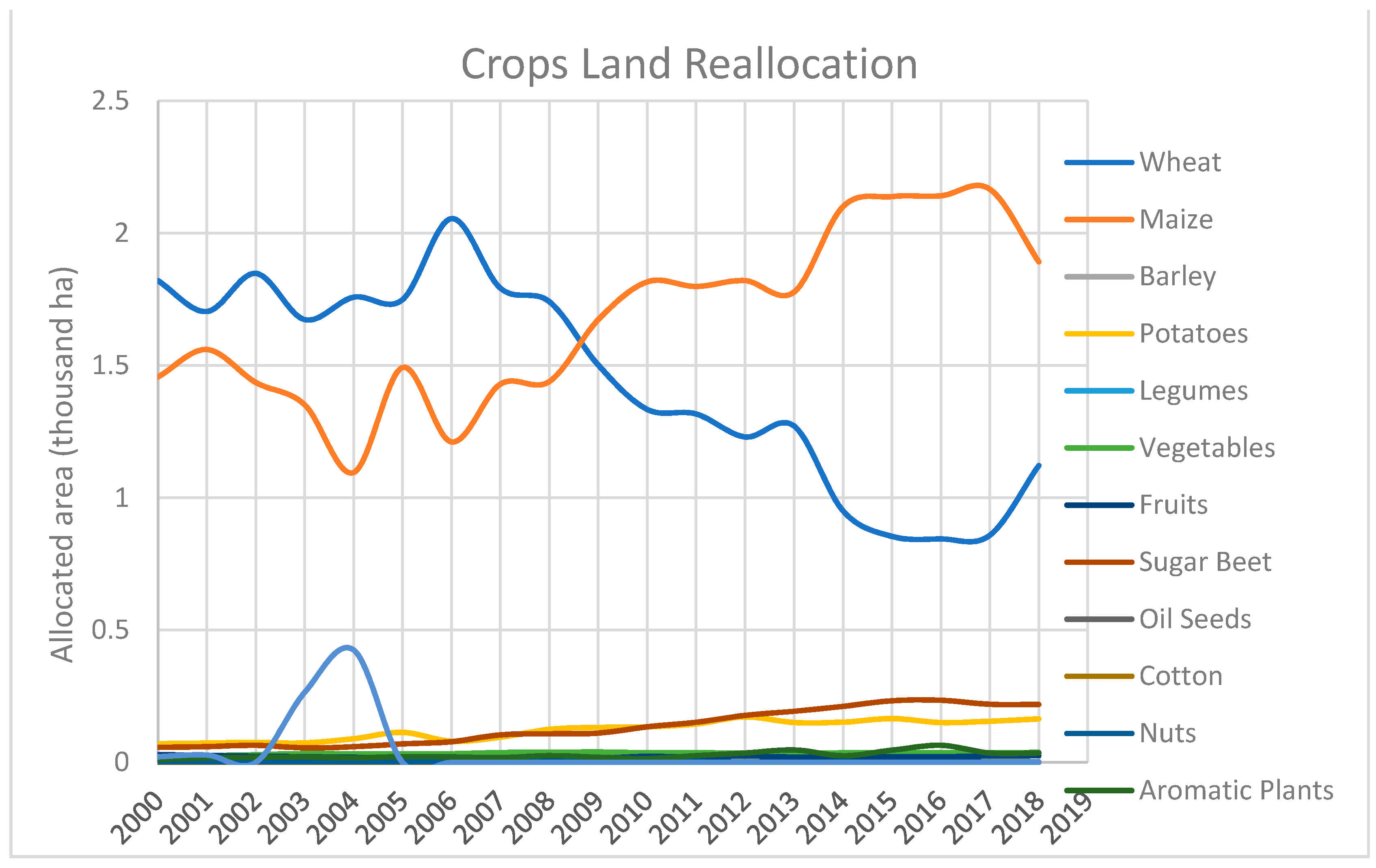 Sustainability 13 02999 g002