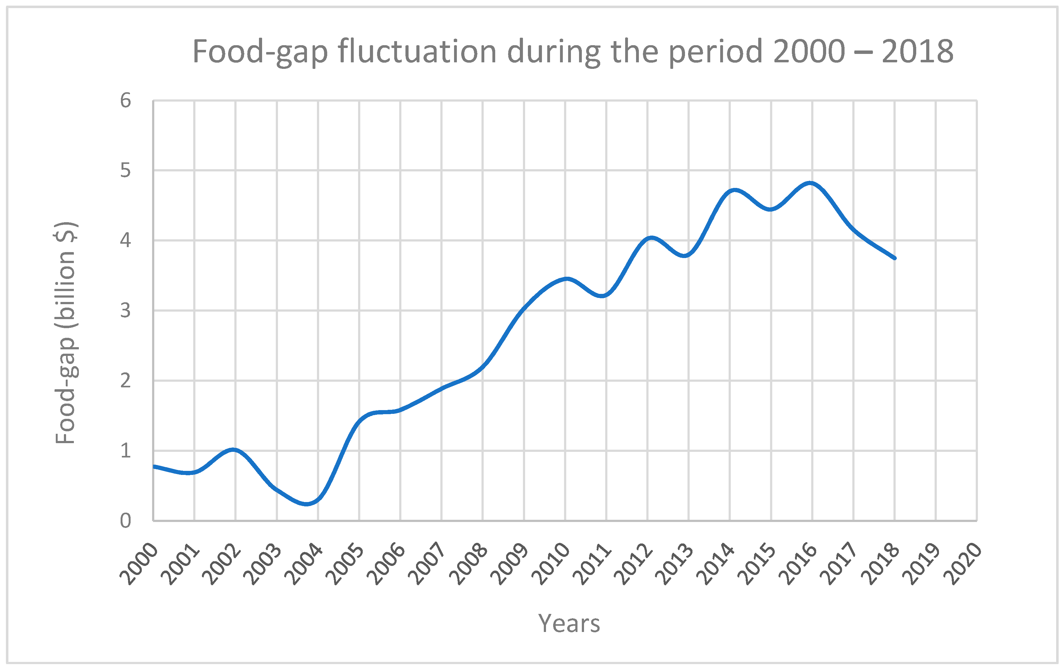 Sustainability 13 02999 g003