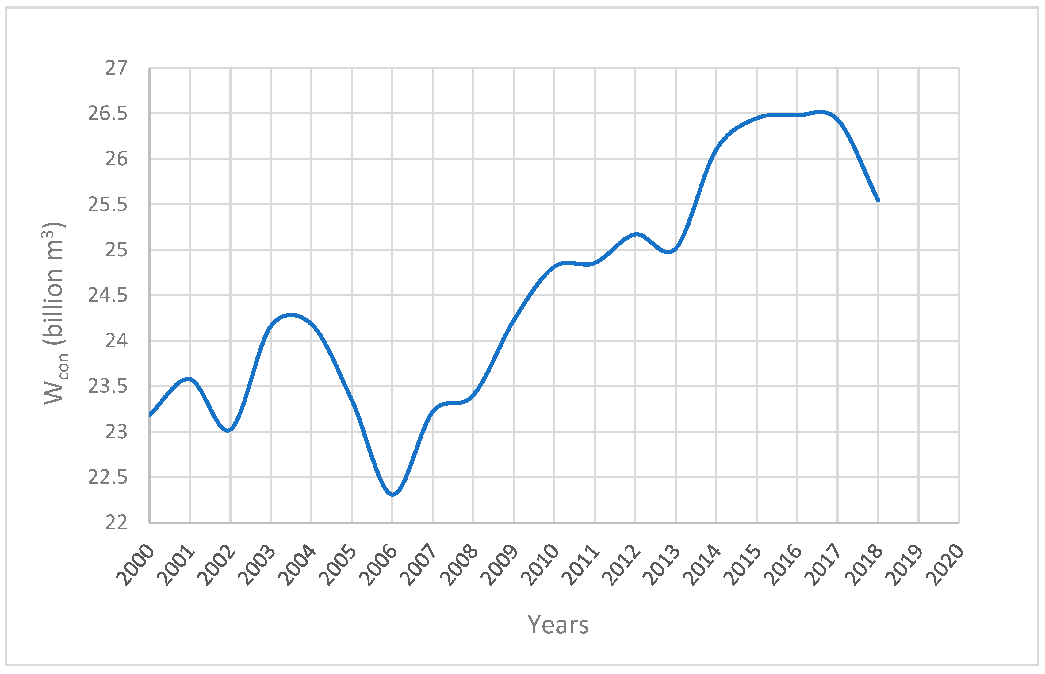 Sustainability 13 02999 g004