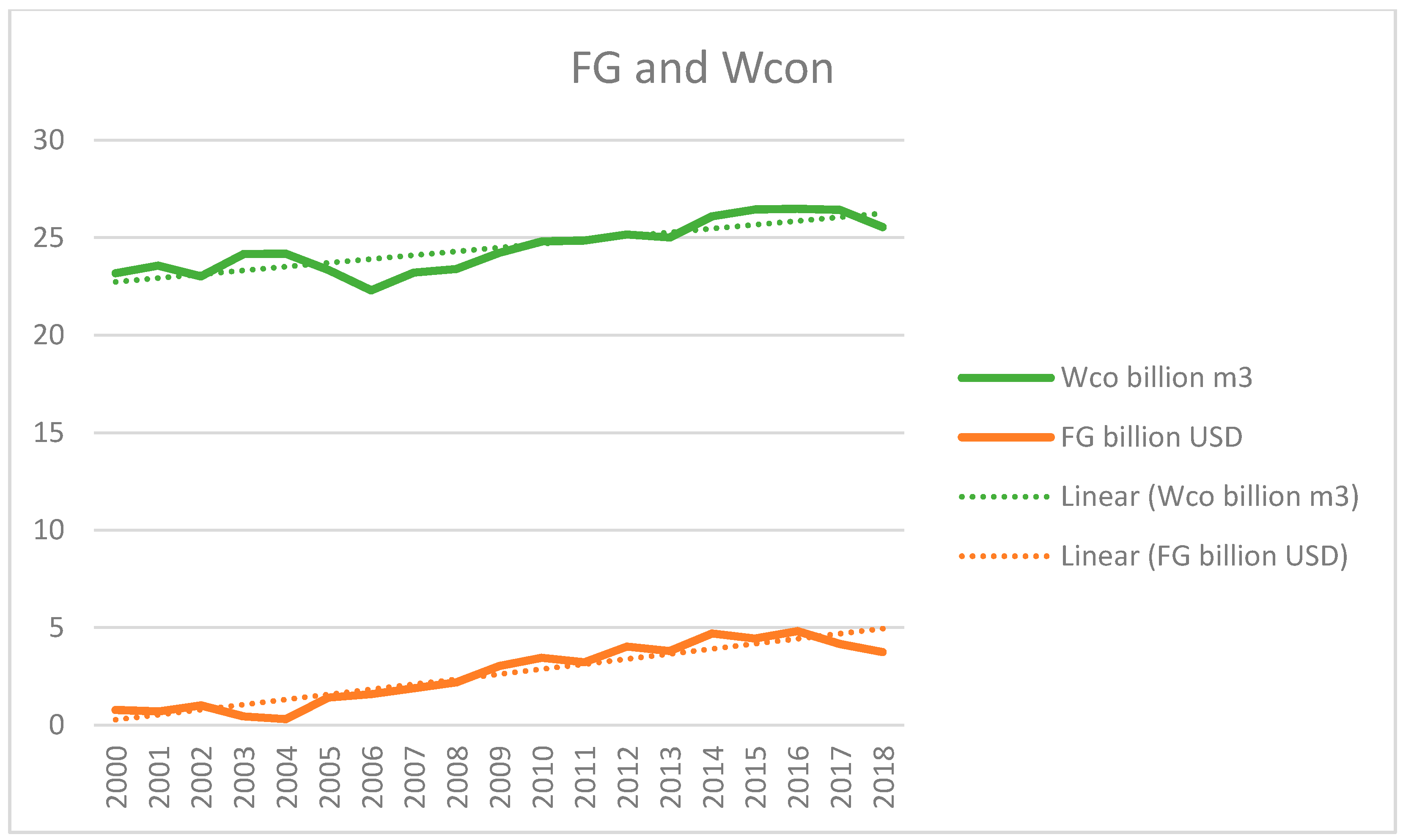 Sustainability 13 02999 g005