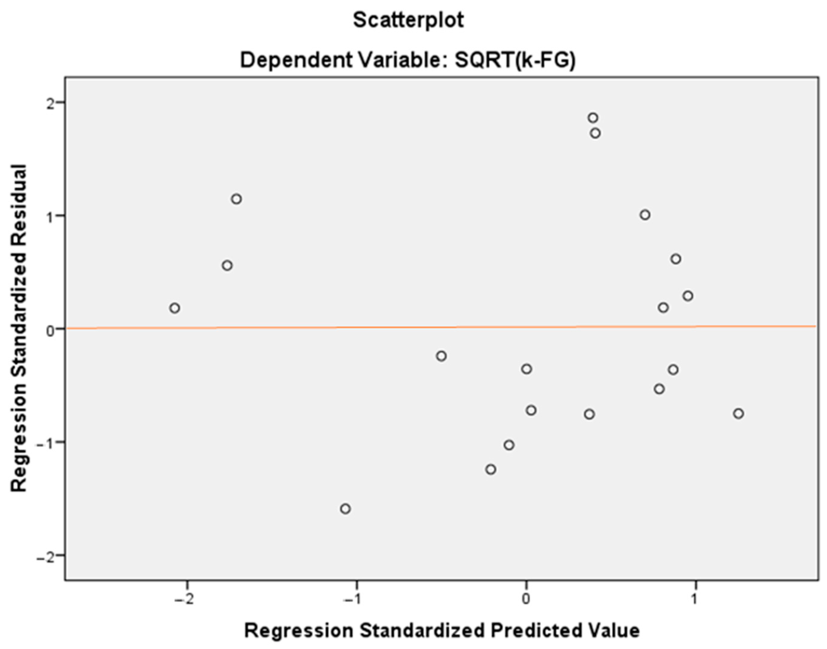 Sustainability 13 02999 g006