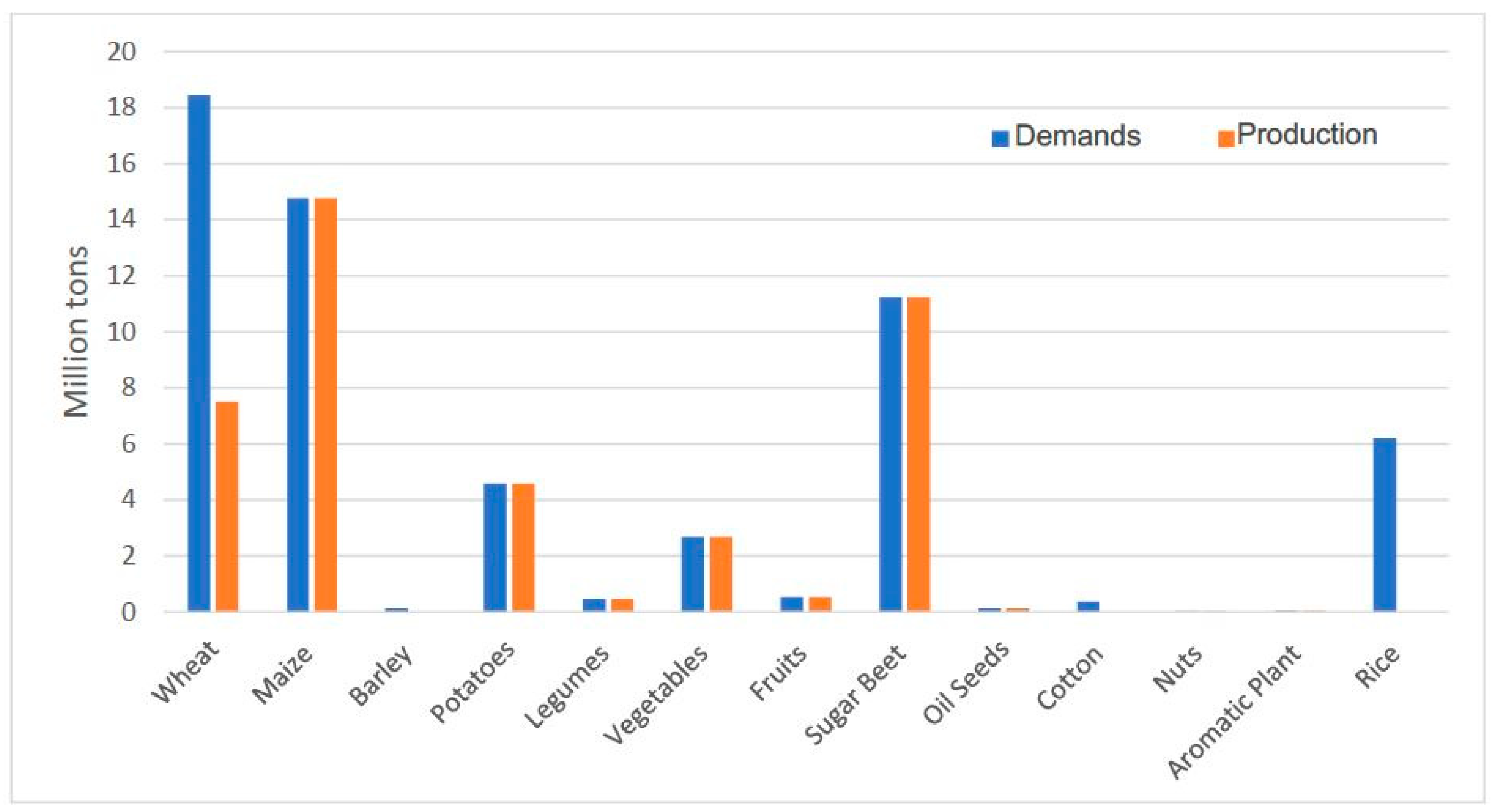 Sustainability 13 02999 g008