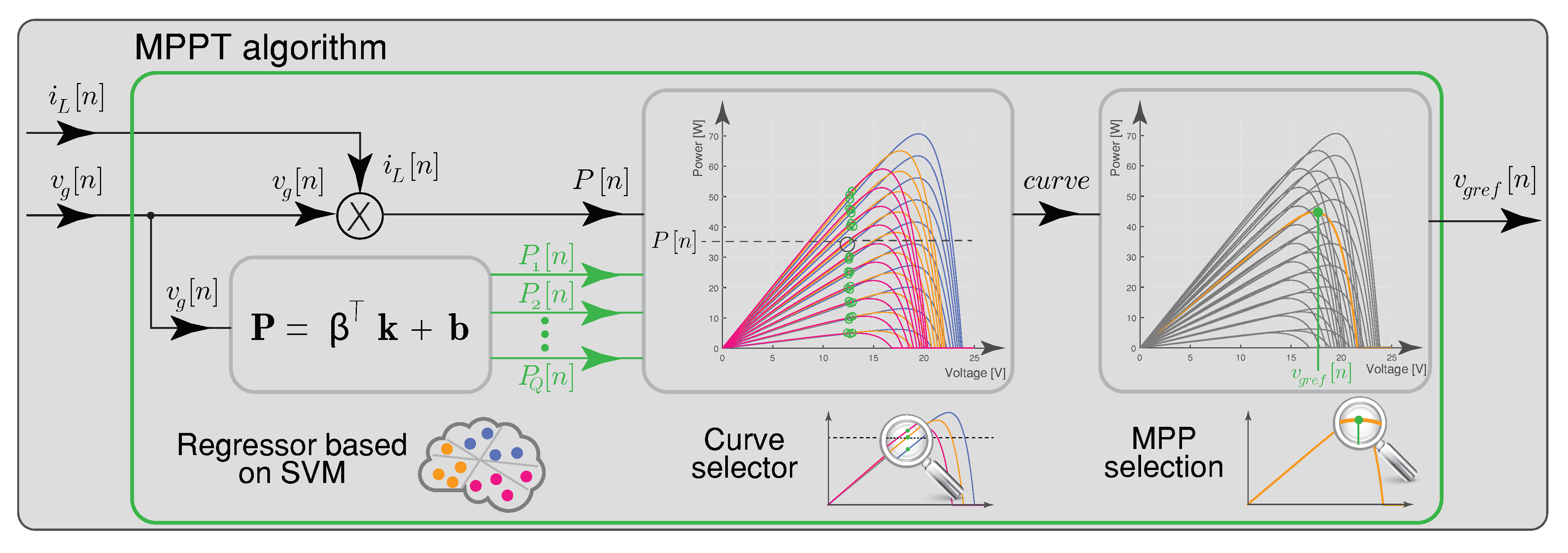 Sustainability 13 03000 g003