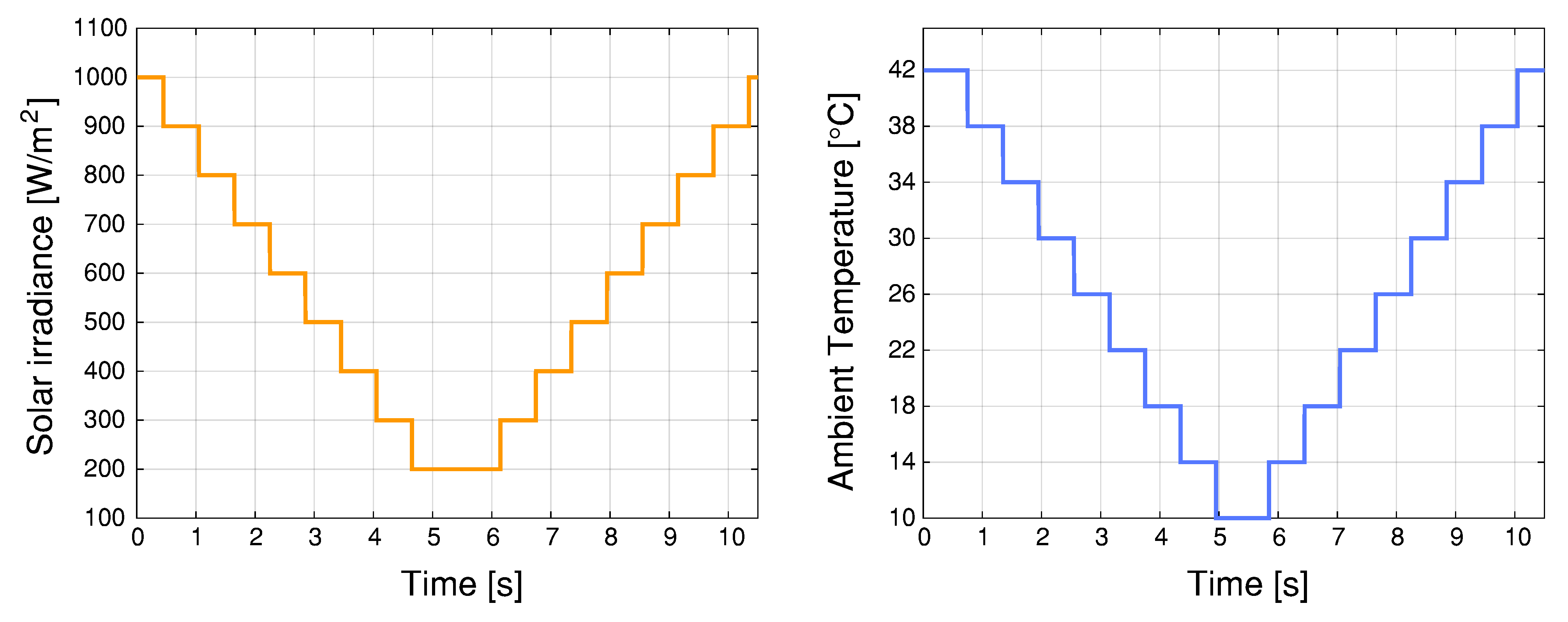 Sustainability 13 03000 g010