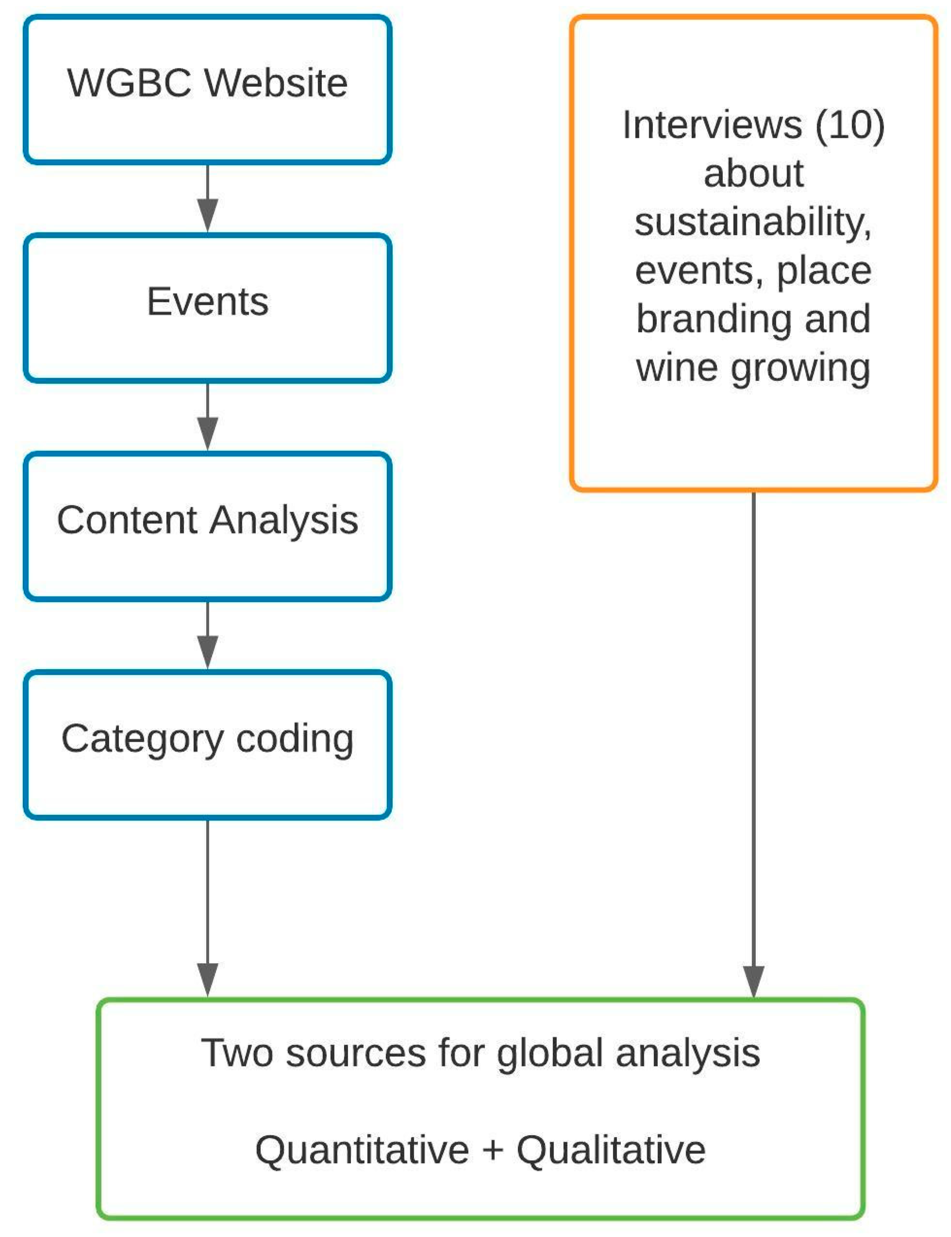 Sustainability 13 03002 g002