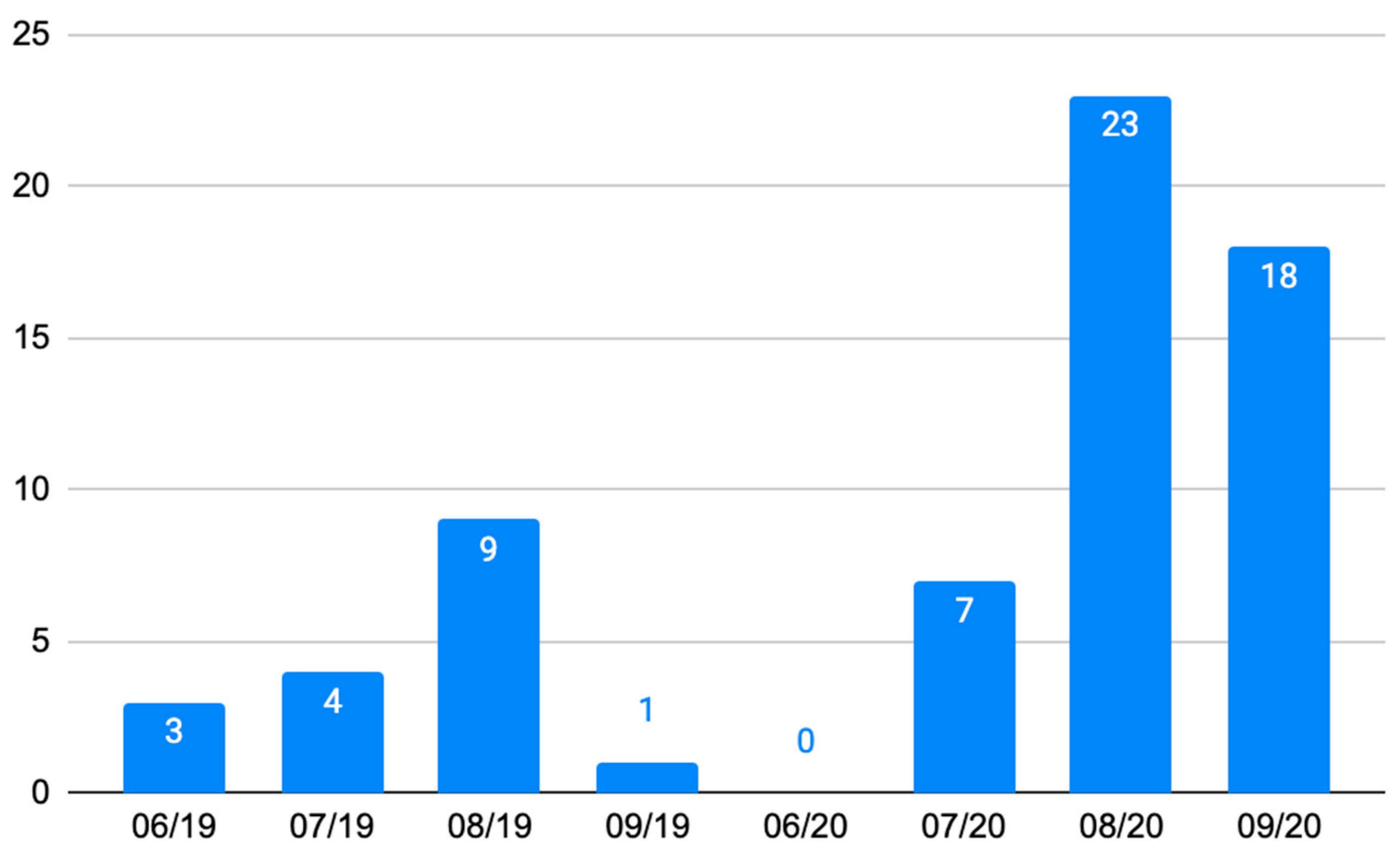 Sustainability 13 03002 g003
