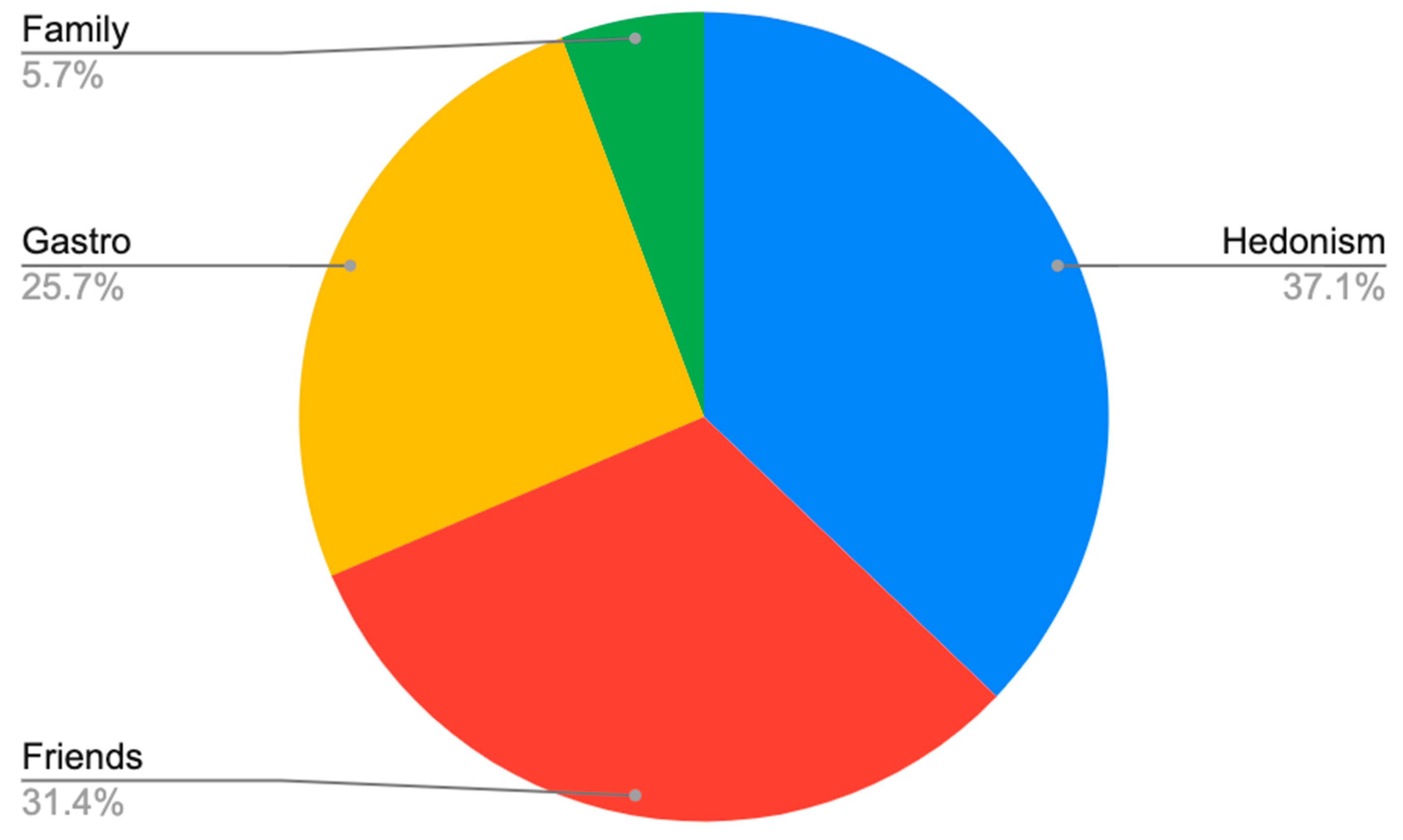 Sustainability 13 03002 g004