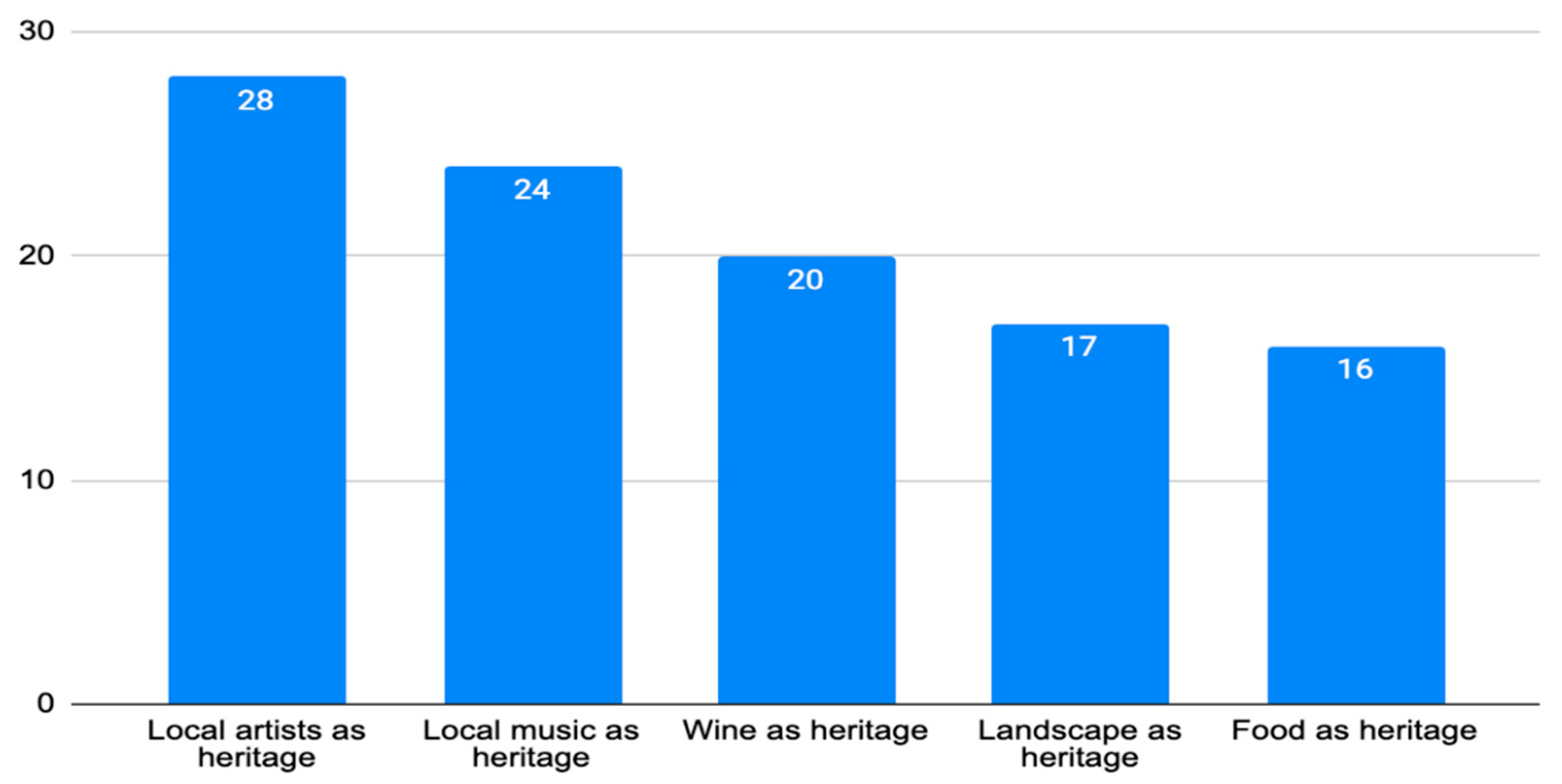 Sustainability 13 03002 g005