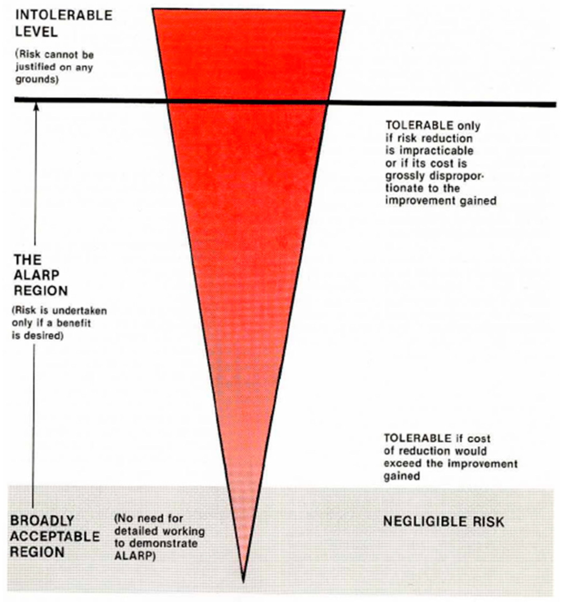 Sustainability 13 03004 g001