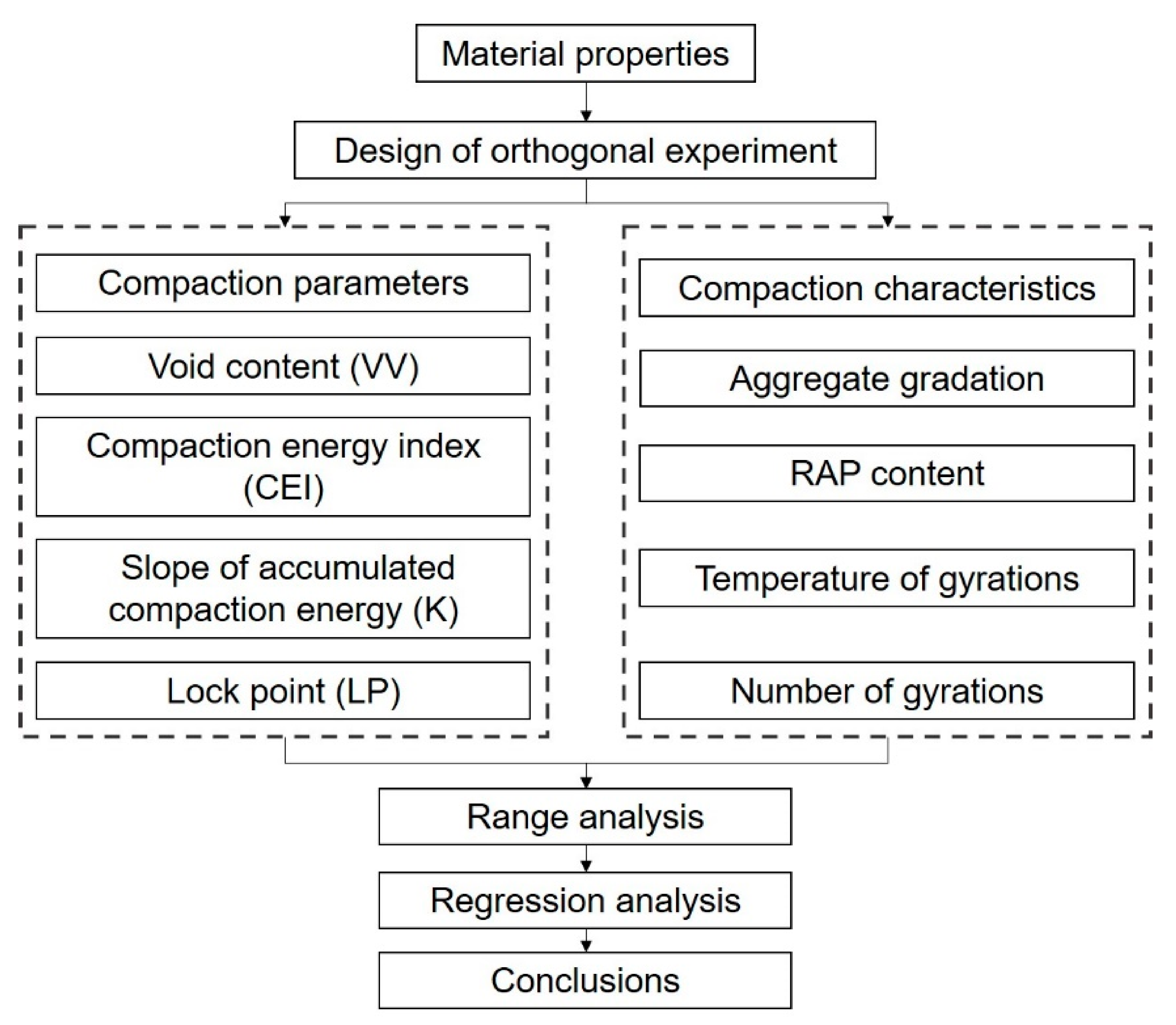 Sustainability 13 03005 g001 Sustainability 13 03005 g001
