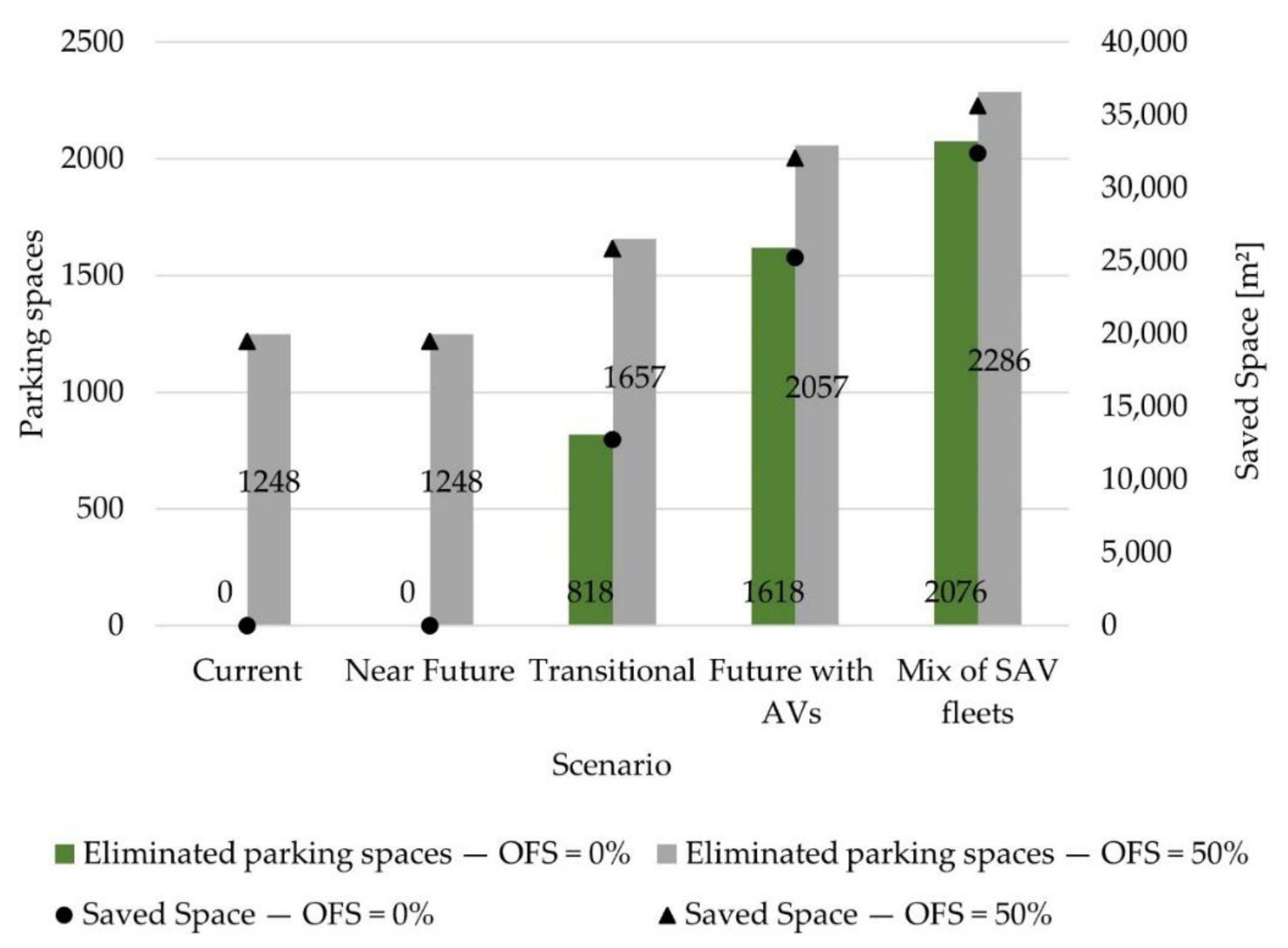 Sustainability 13 03008 g003
