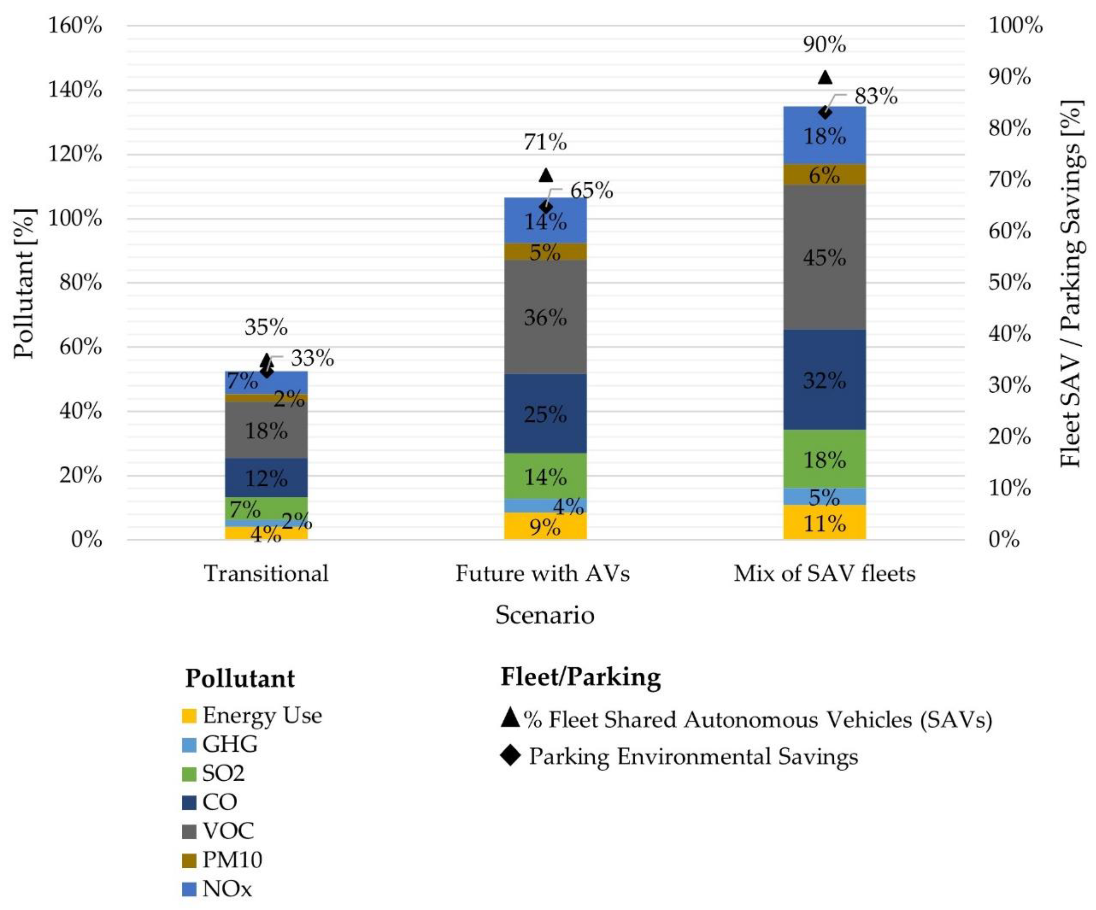 Sustainability 13 03008 g004
