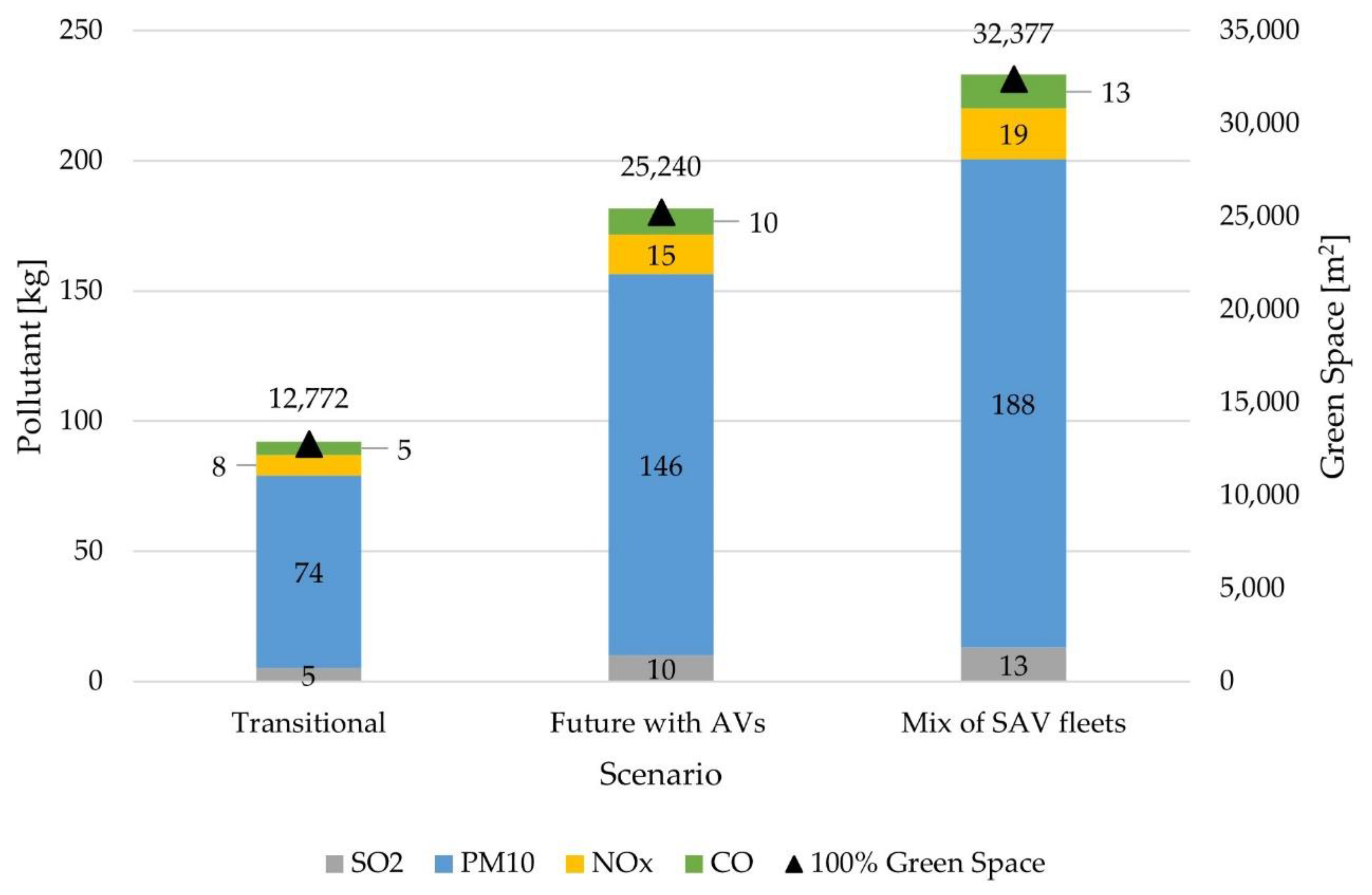 Sustainability 13 03008 g005