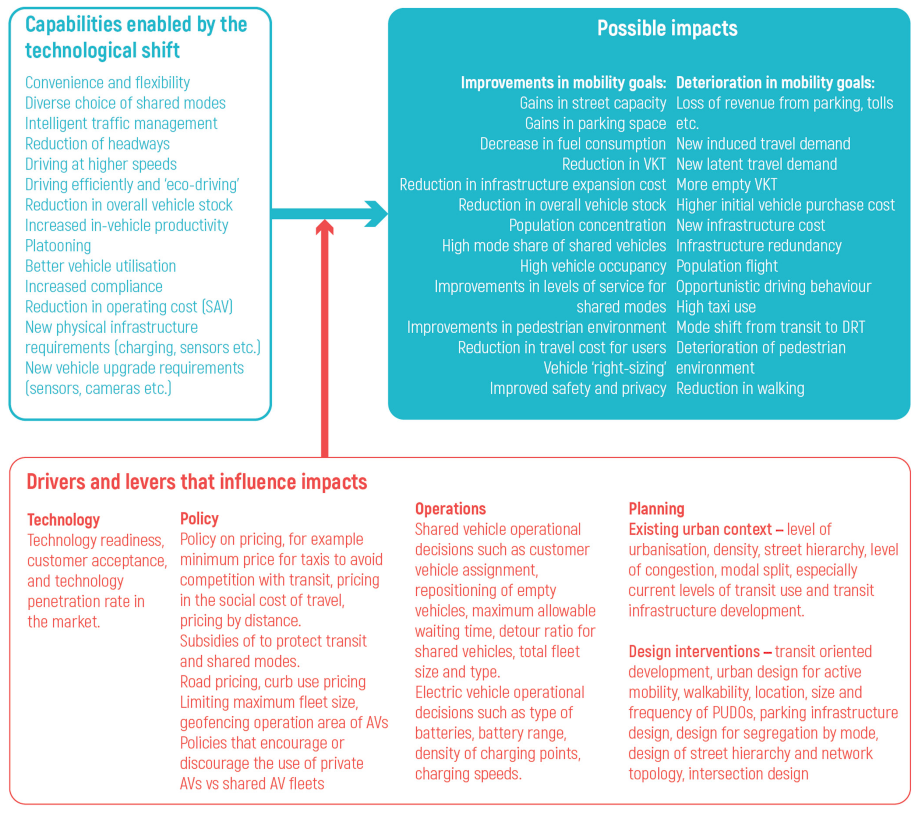 Sustainability 13 03013 g001