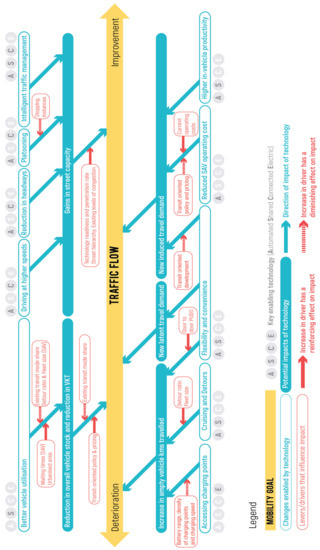 Sustainability 13 03013 g0a1