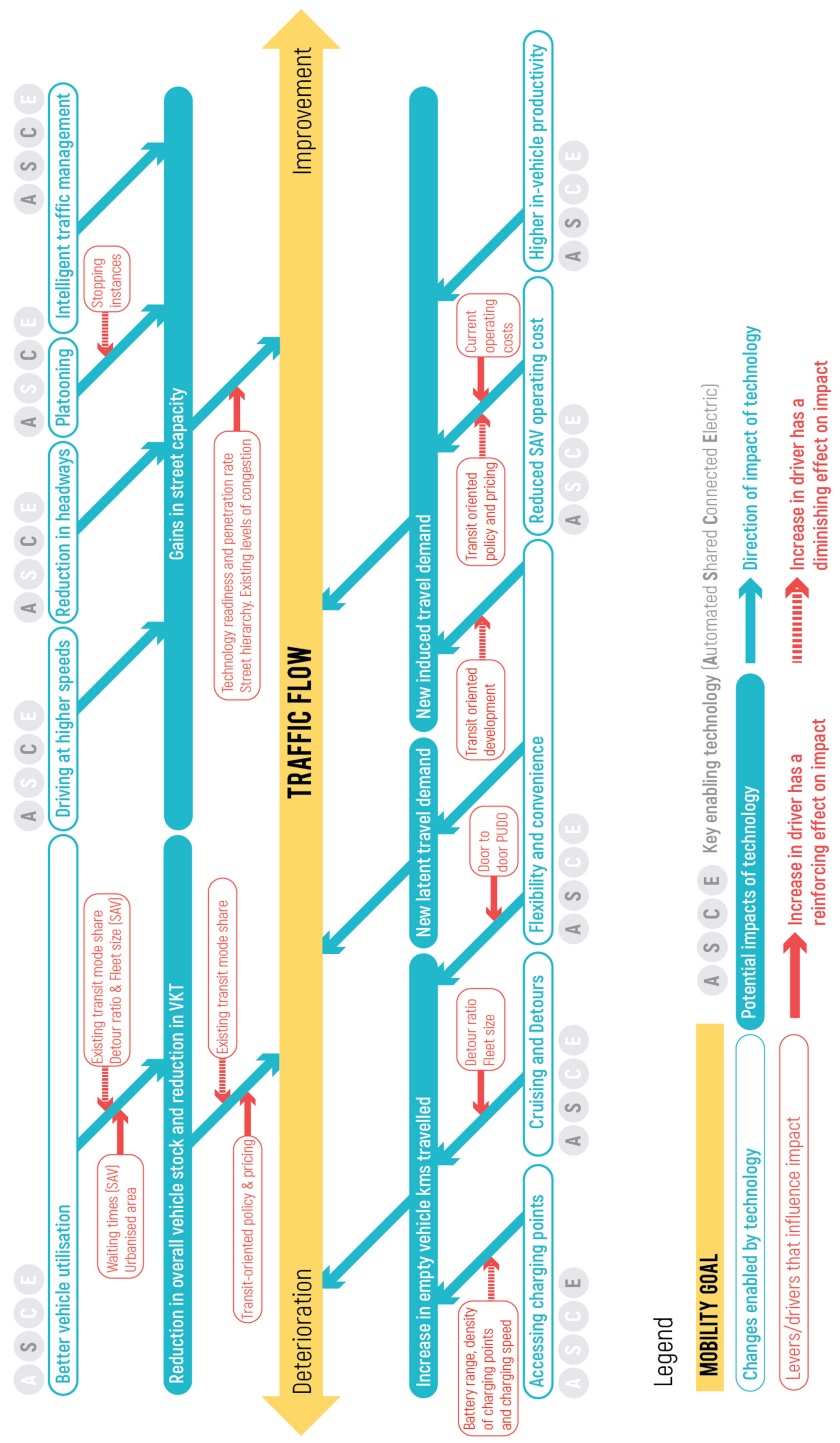 Sustainability 13 03013 g0a1